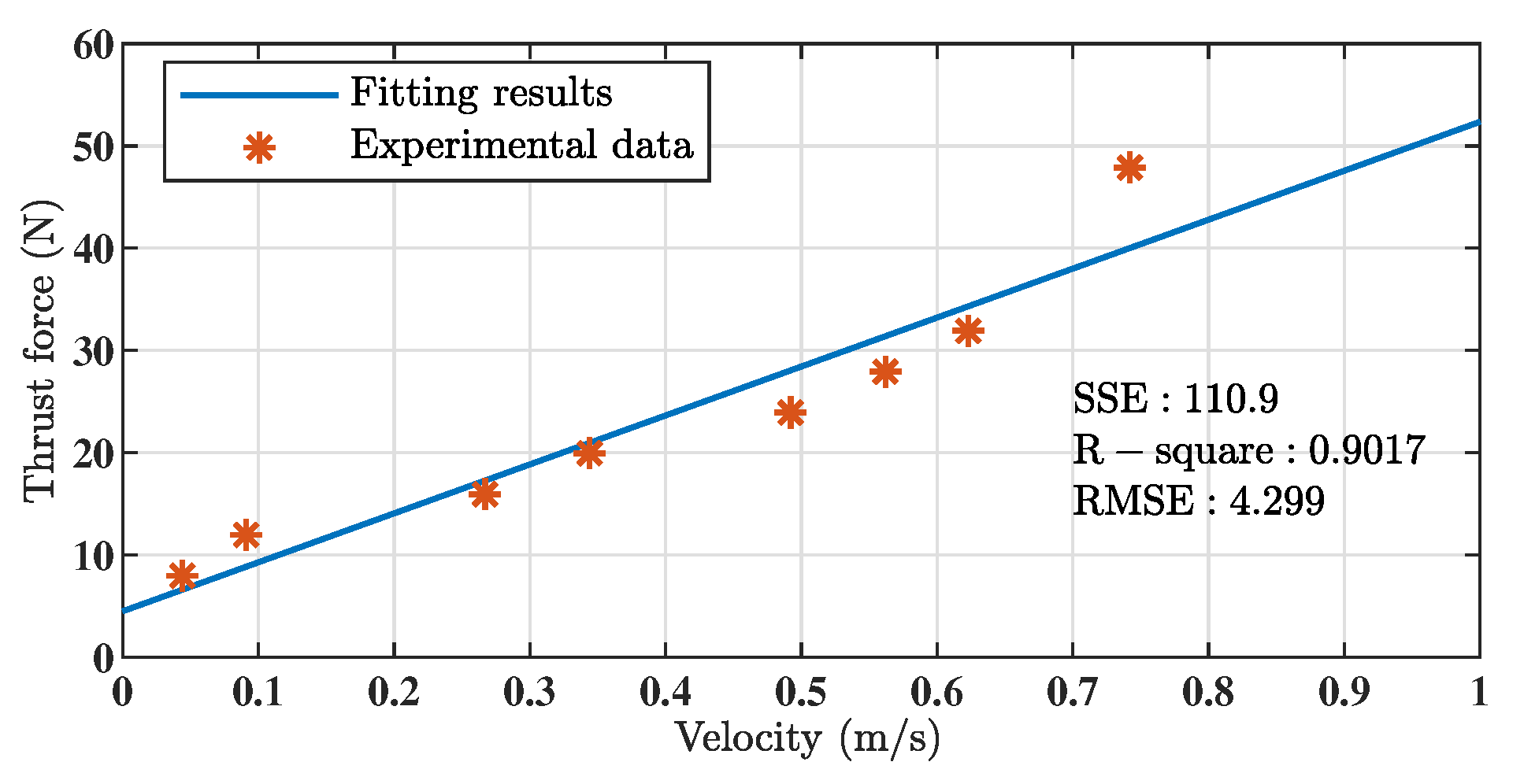Preprints 73586 g002