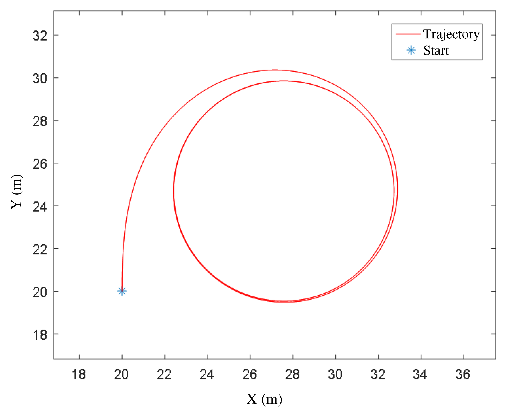 Preprints 73586 g003