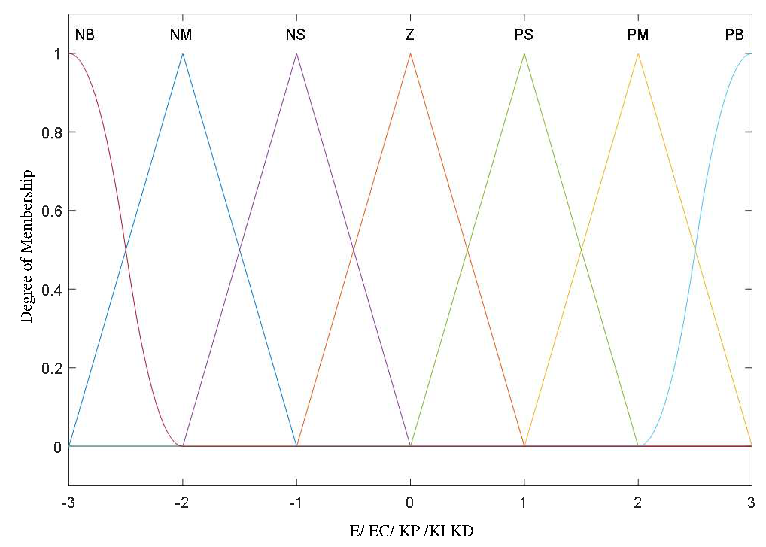 Preprints 73586 g006