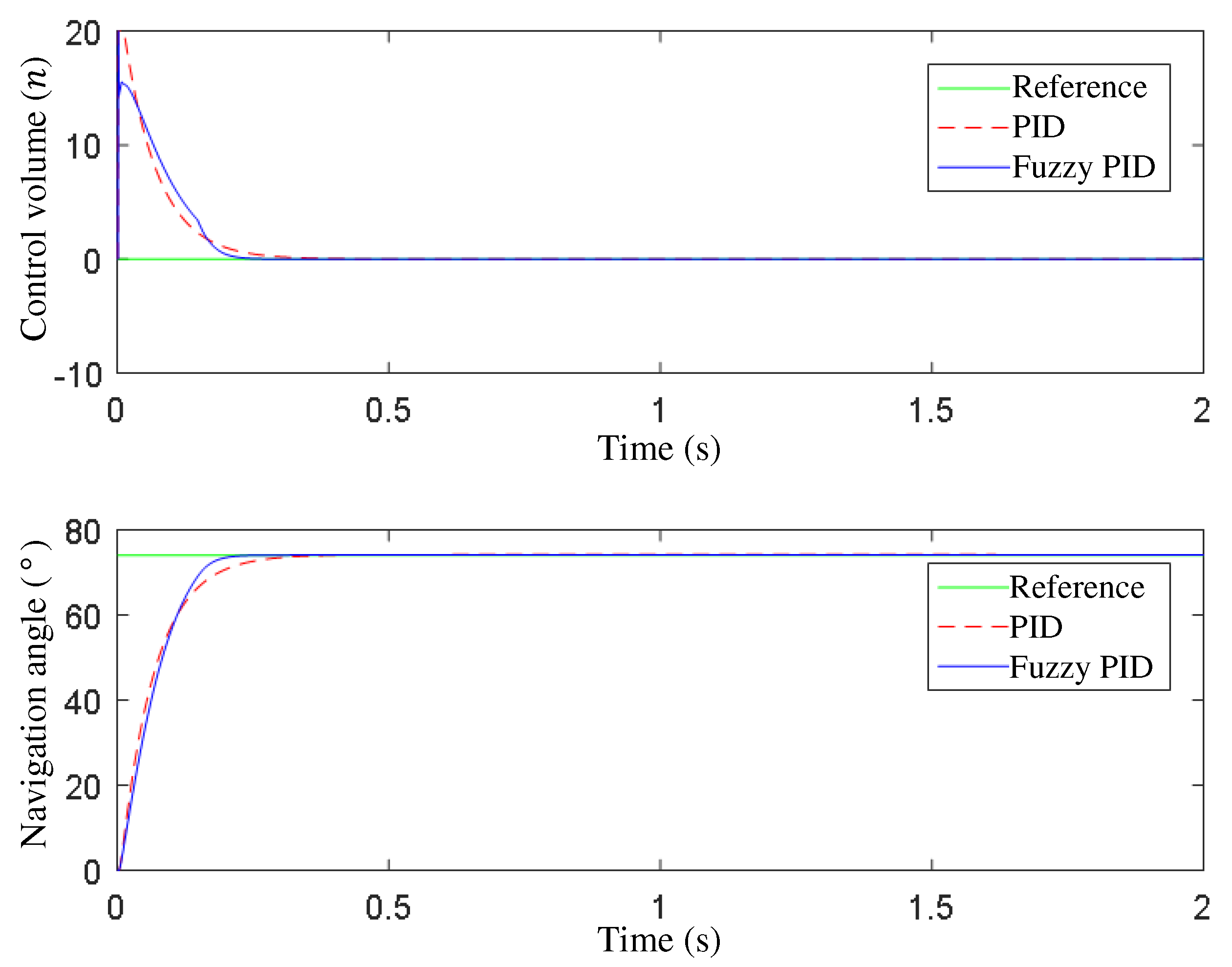 Preprints 73586 g007