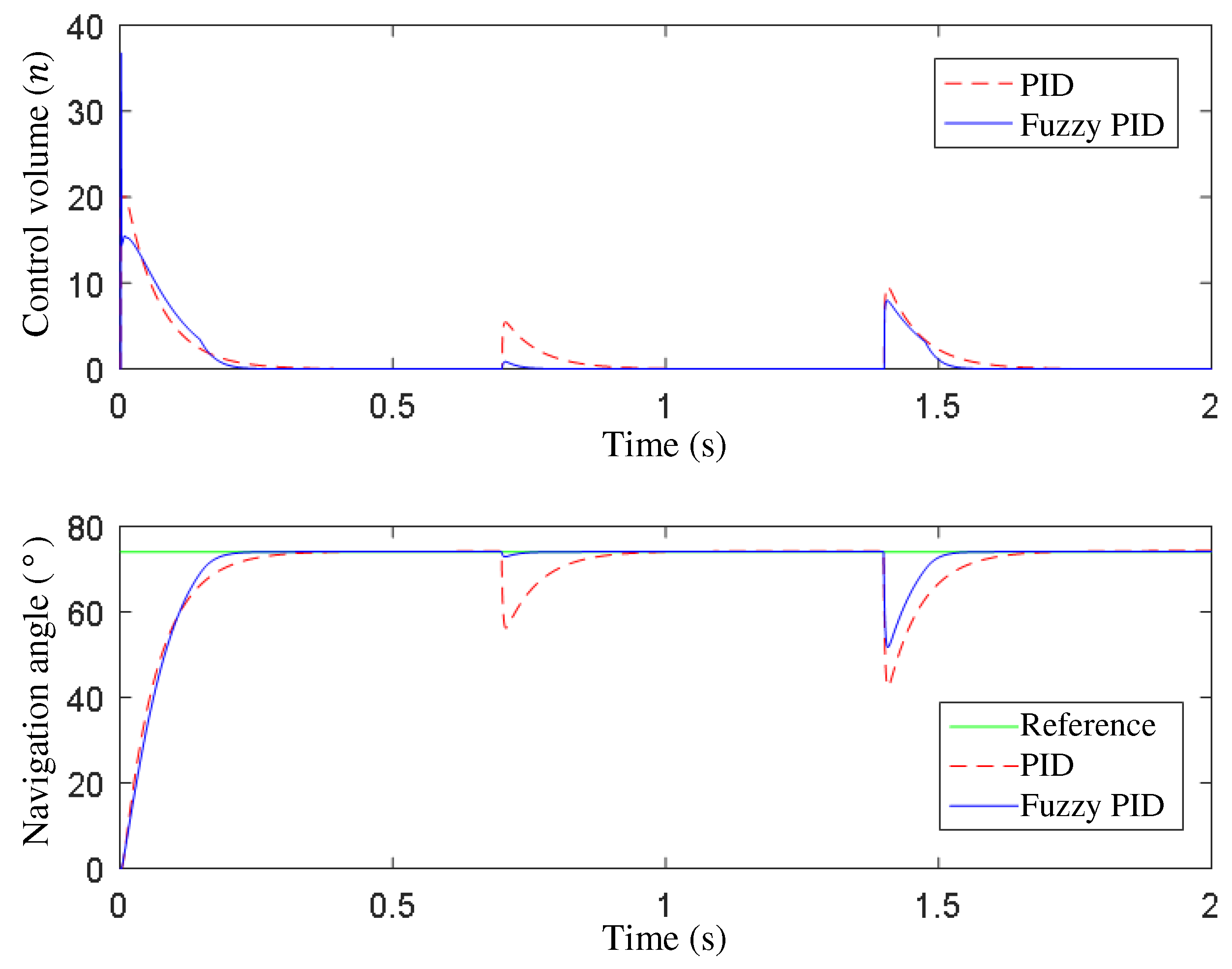 Preprints 73586 g008