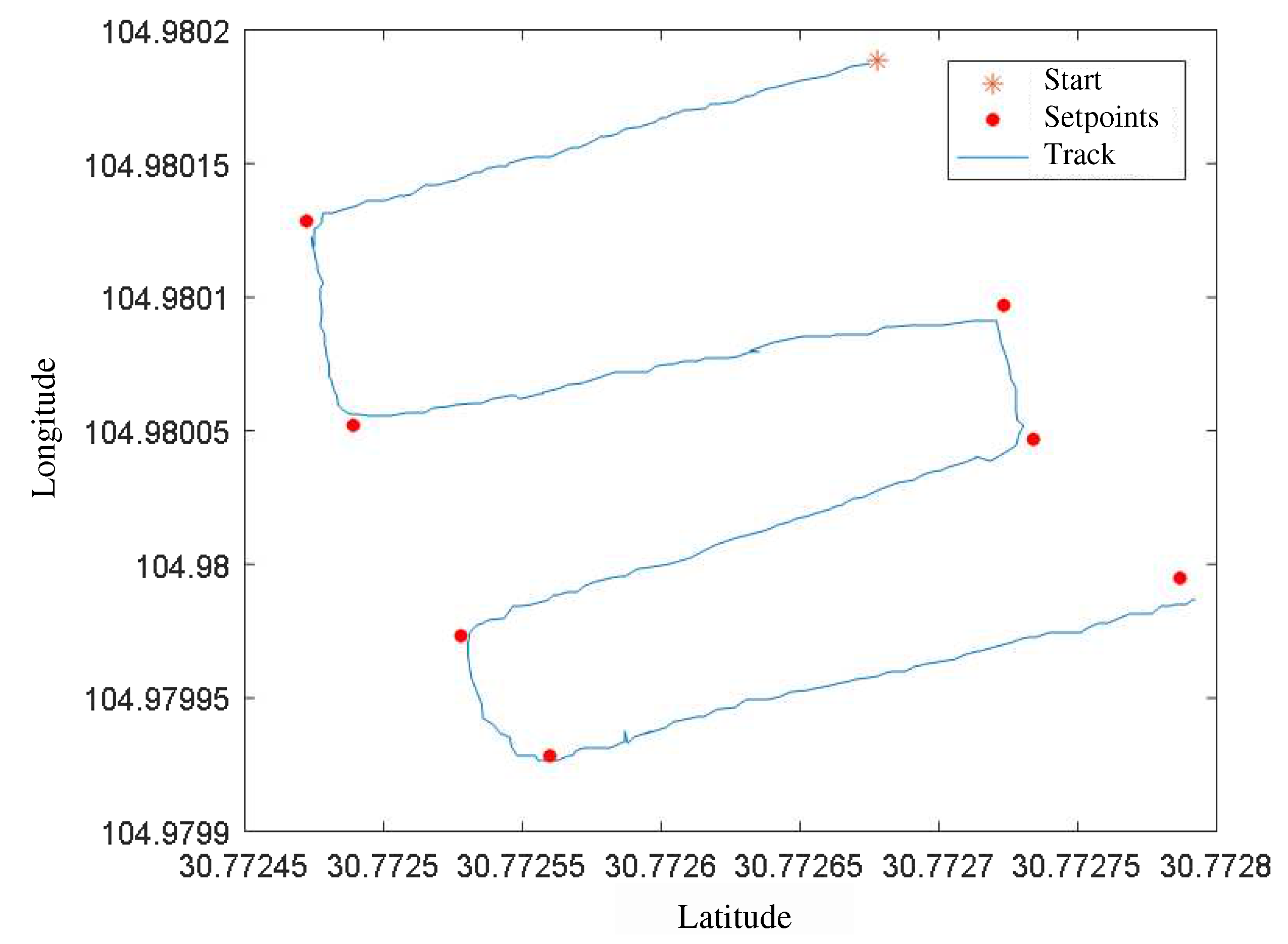 Preprints 73586 g014