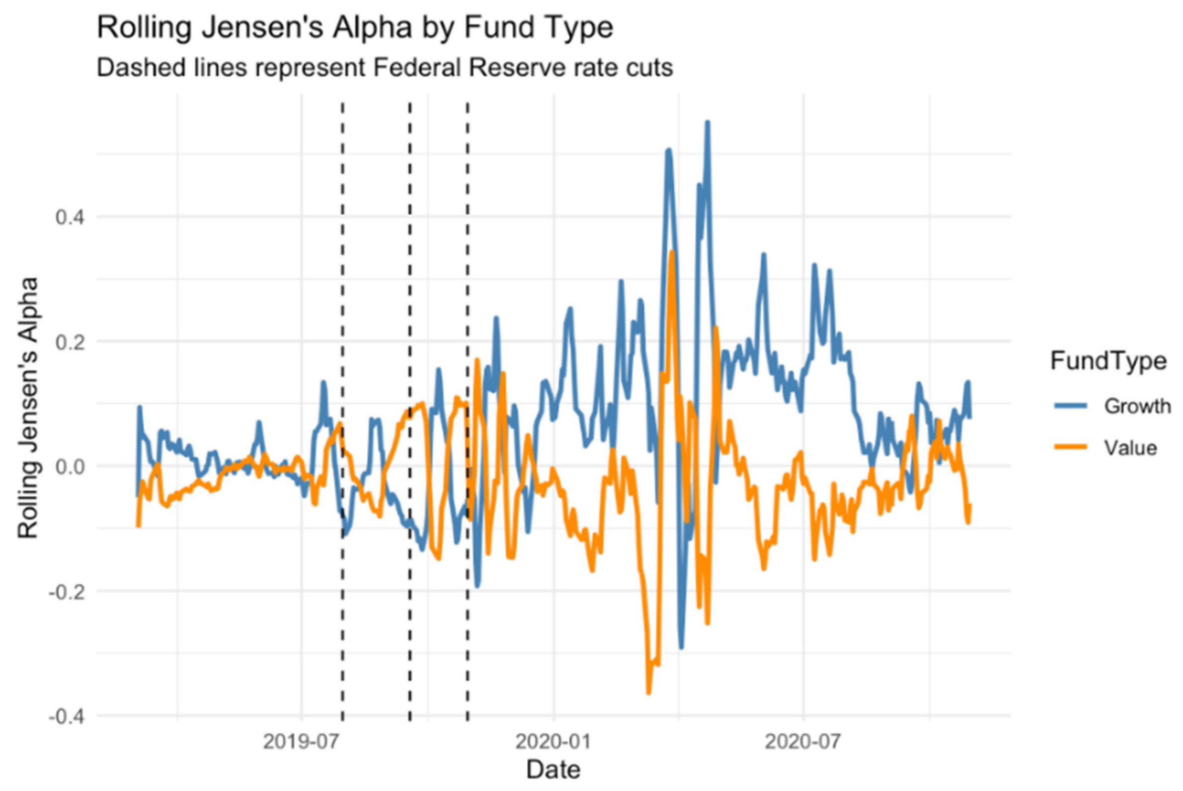 Preprints 187388 g002