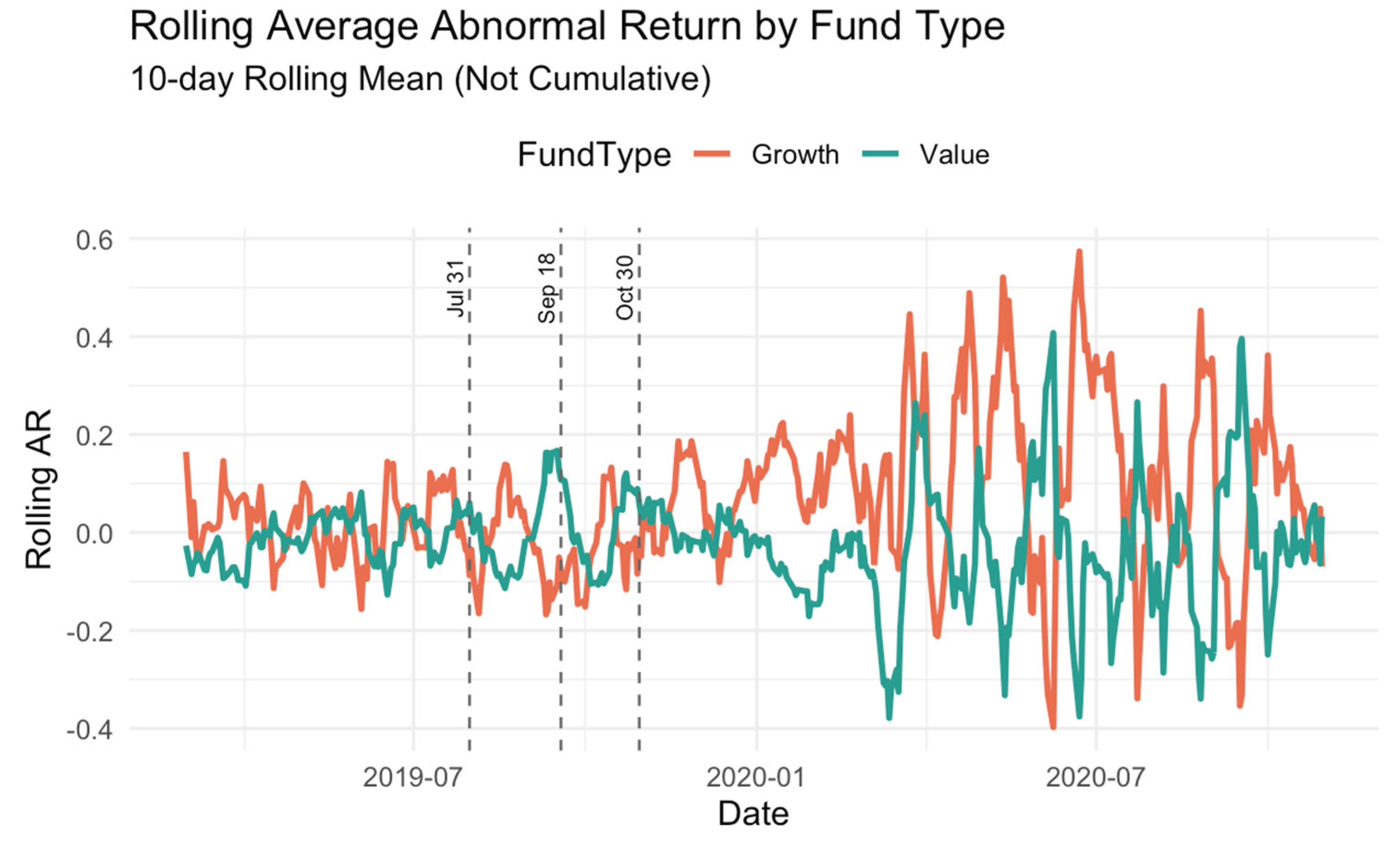 Preprints 187388 g0a3