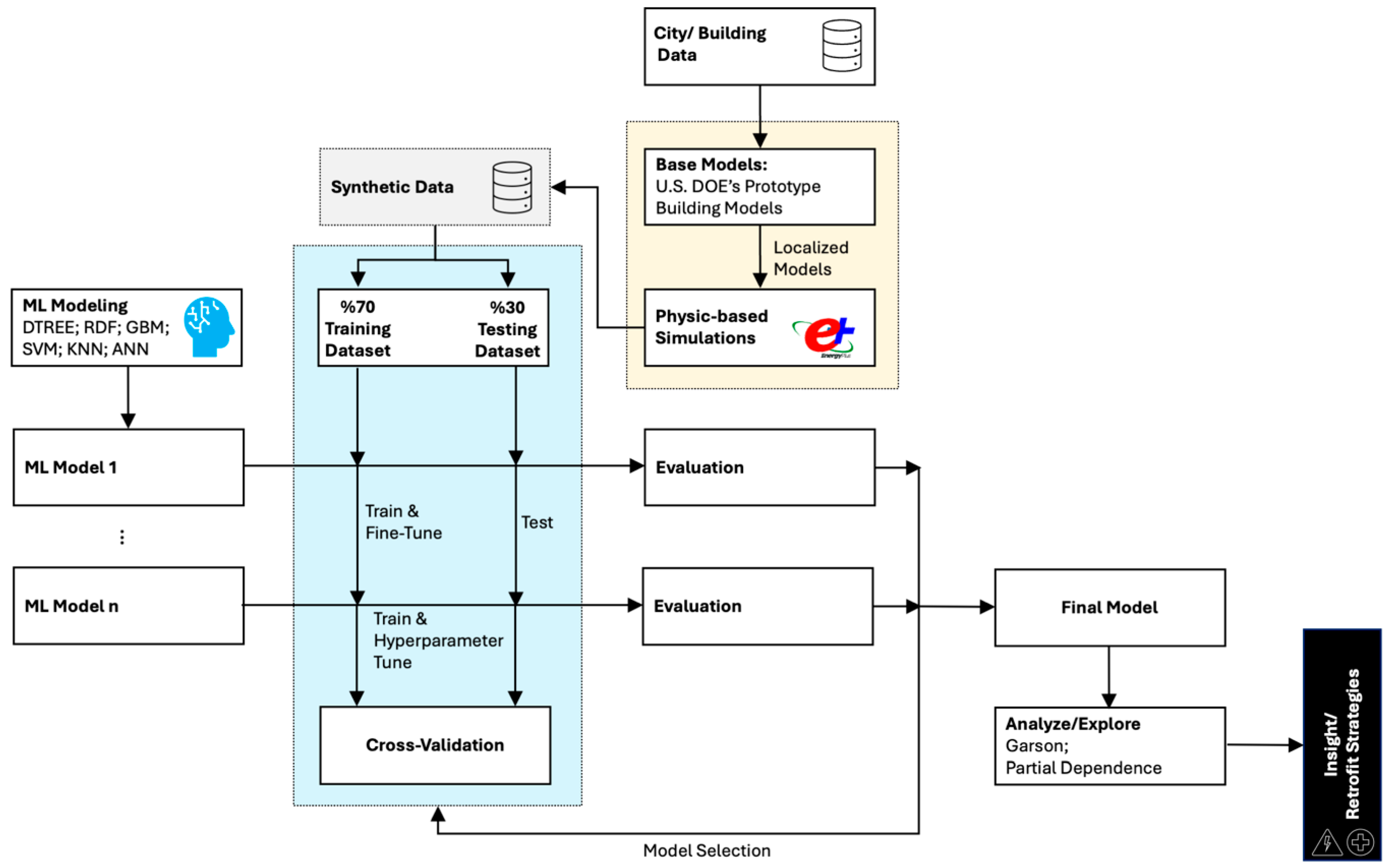 Preprints 209700 g001