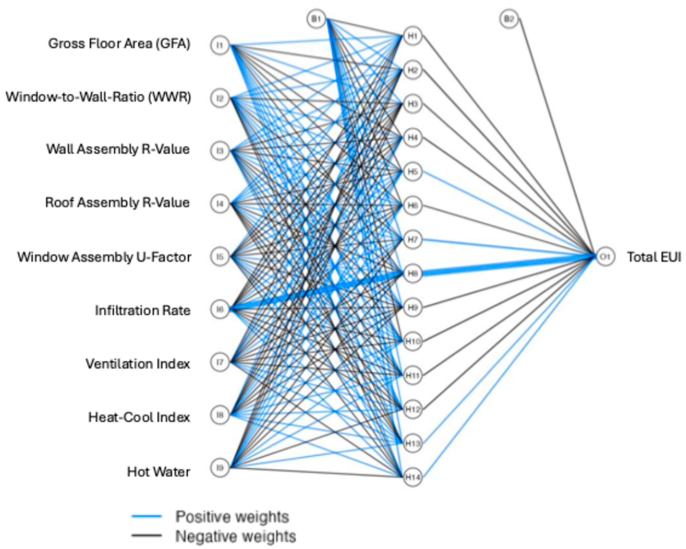 Preprints 209700 g004