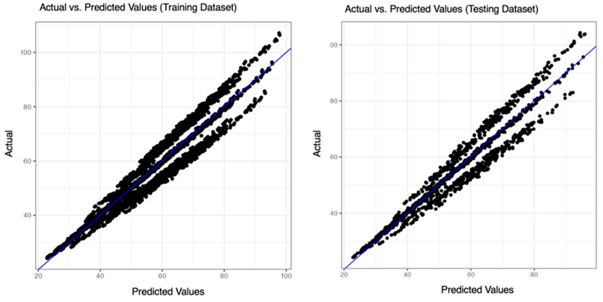 Preprints 209700 g005