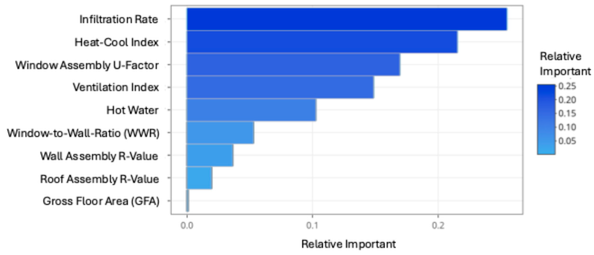 Preprints 209700 g006