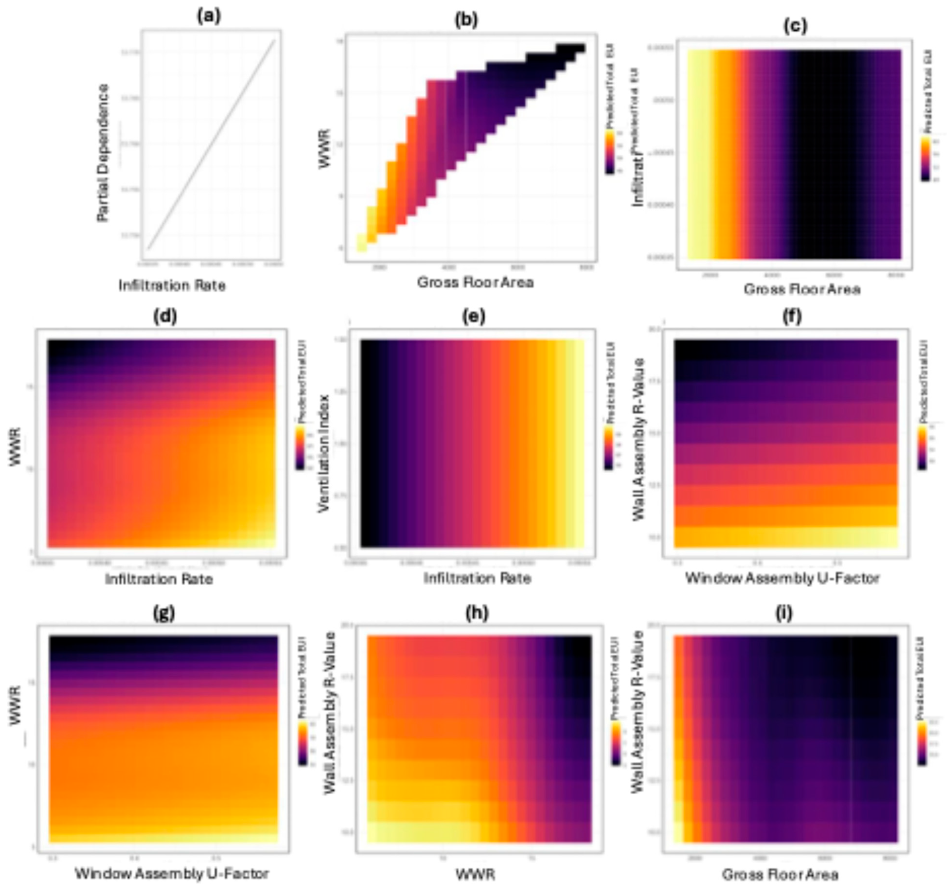 Preprints 209700 g007