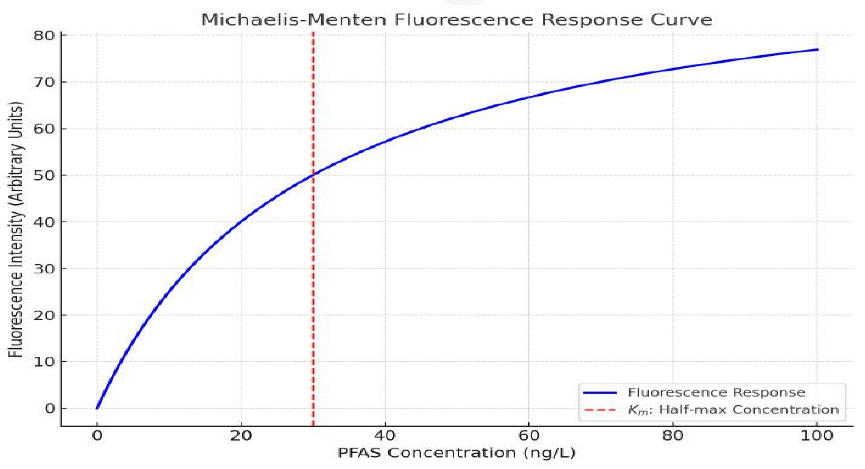 Preprints 167567 g001