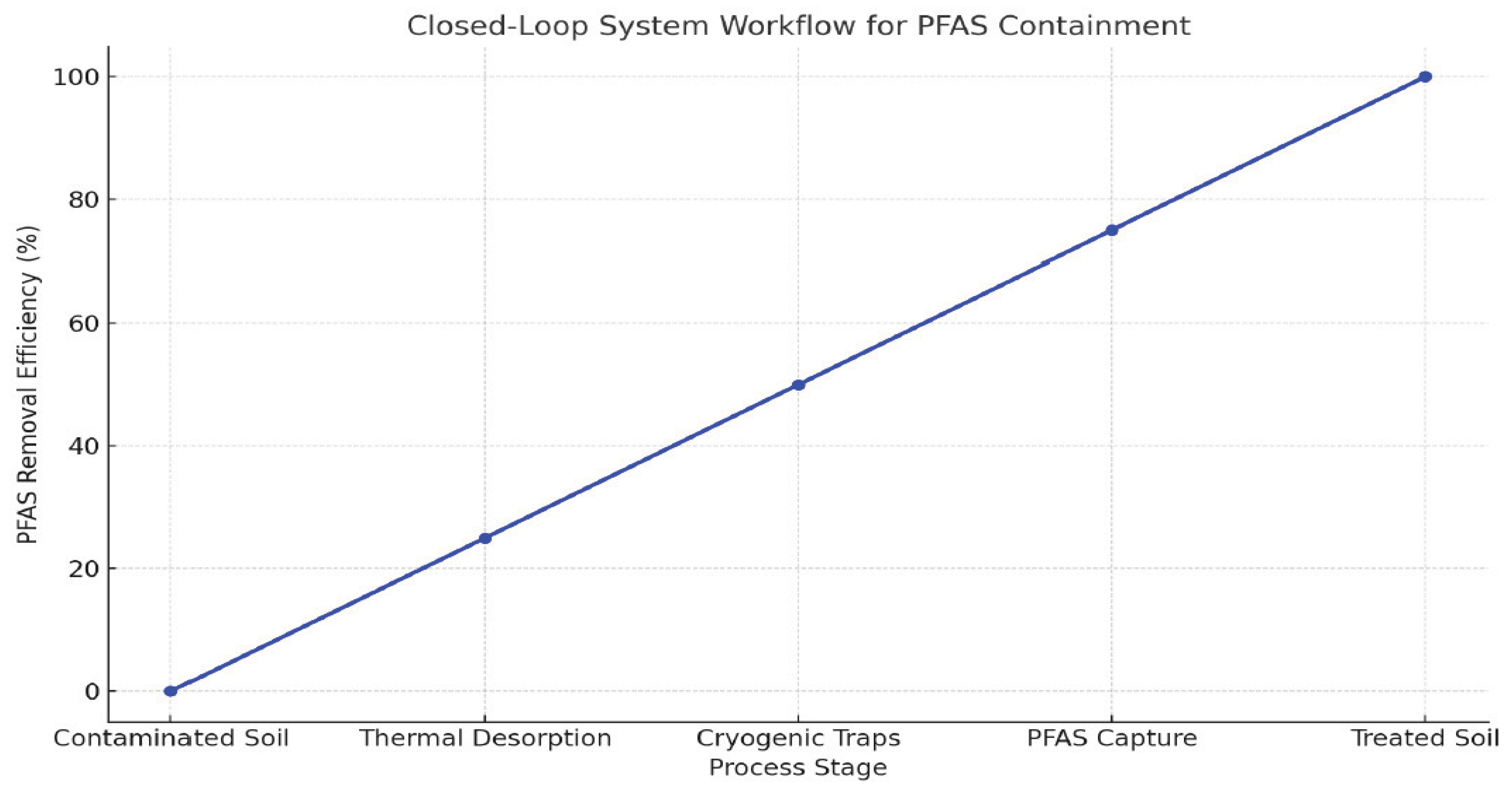 Preprints 167567 g002