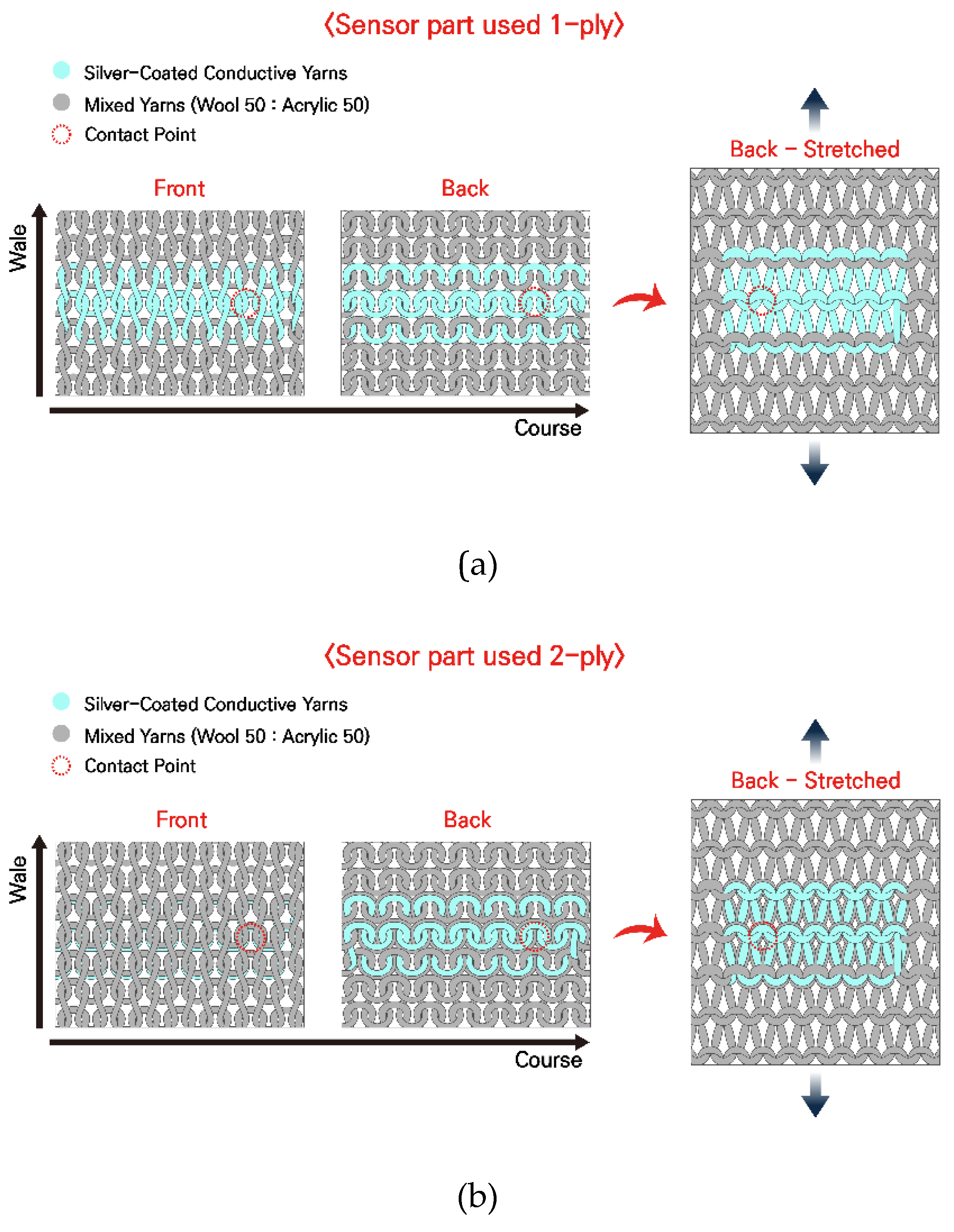 Preprints 159515 g001