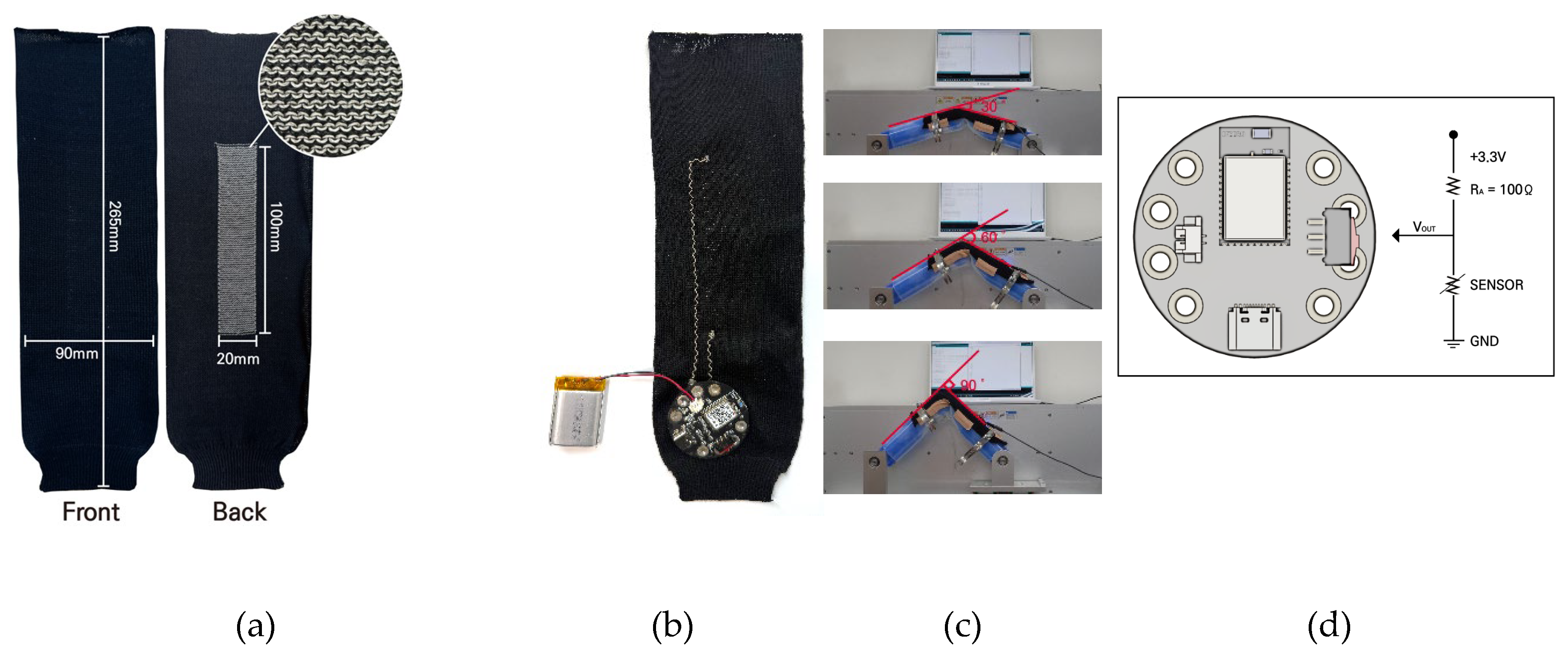 Preprints 159515 g002