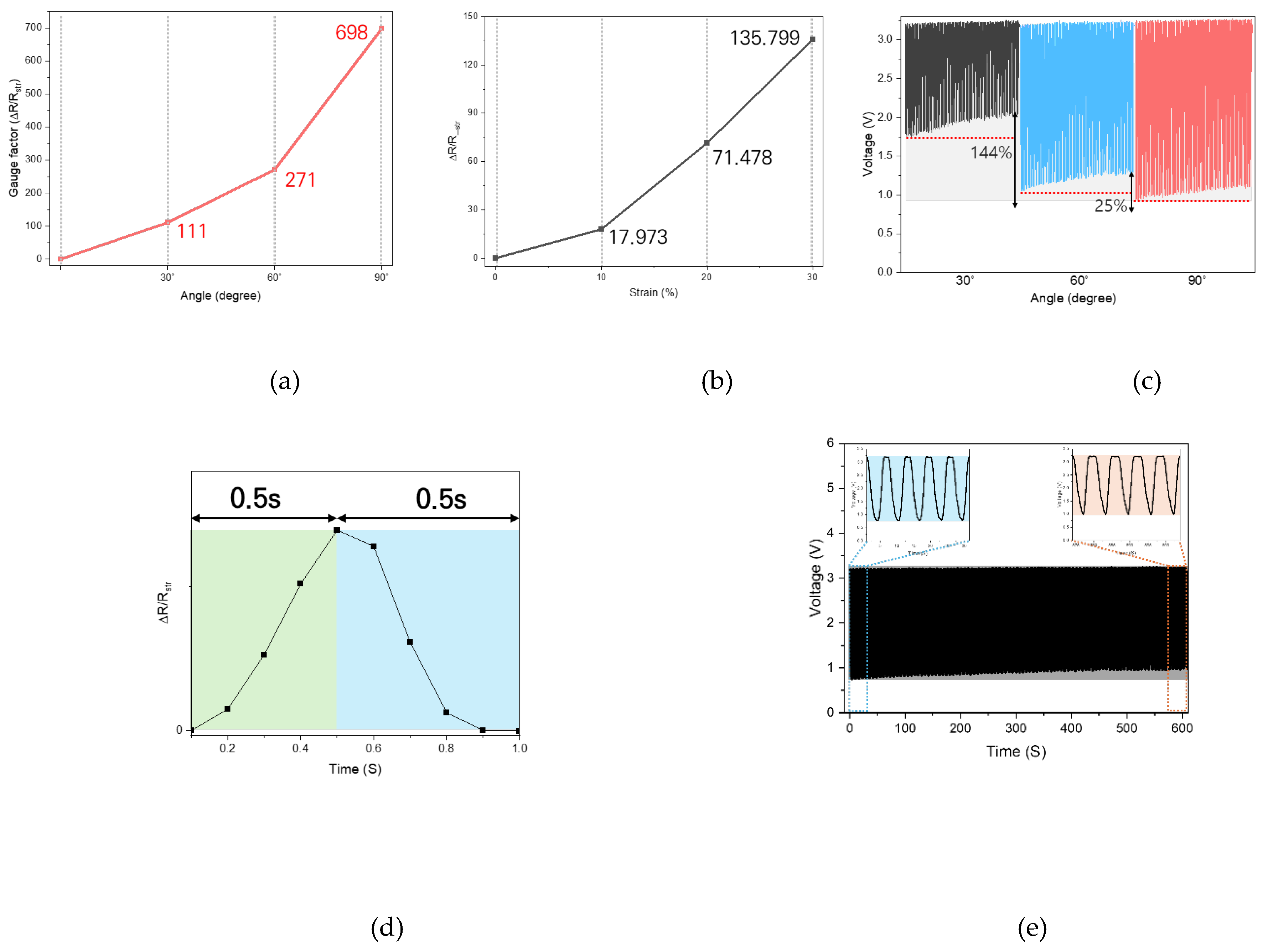Preprints 159515 g003