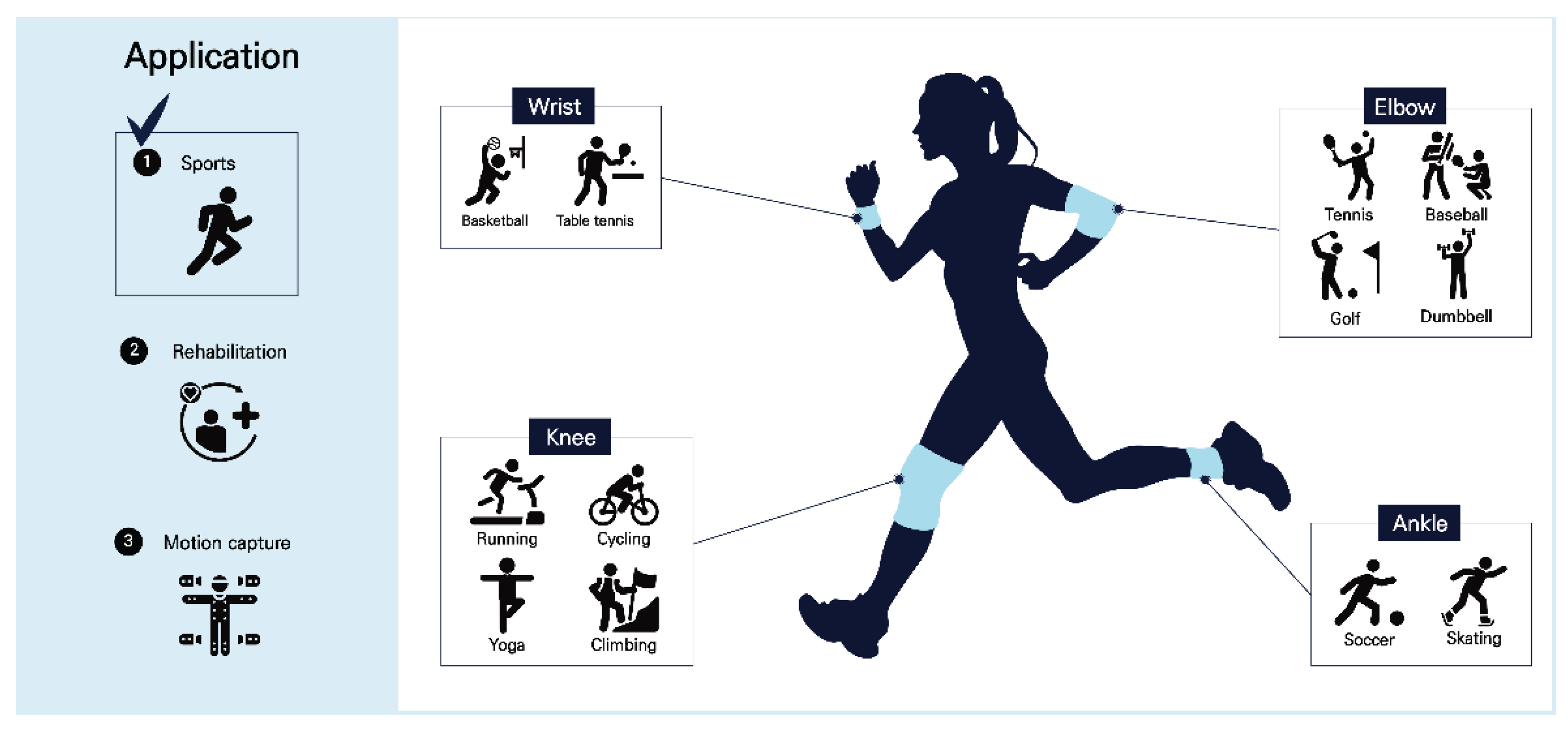 Preprints 159515 g004