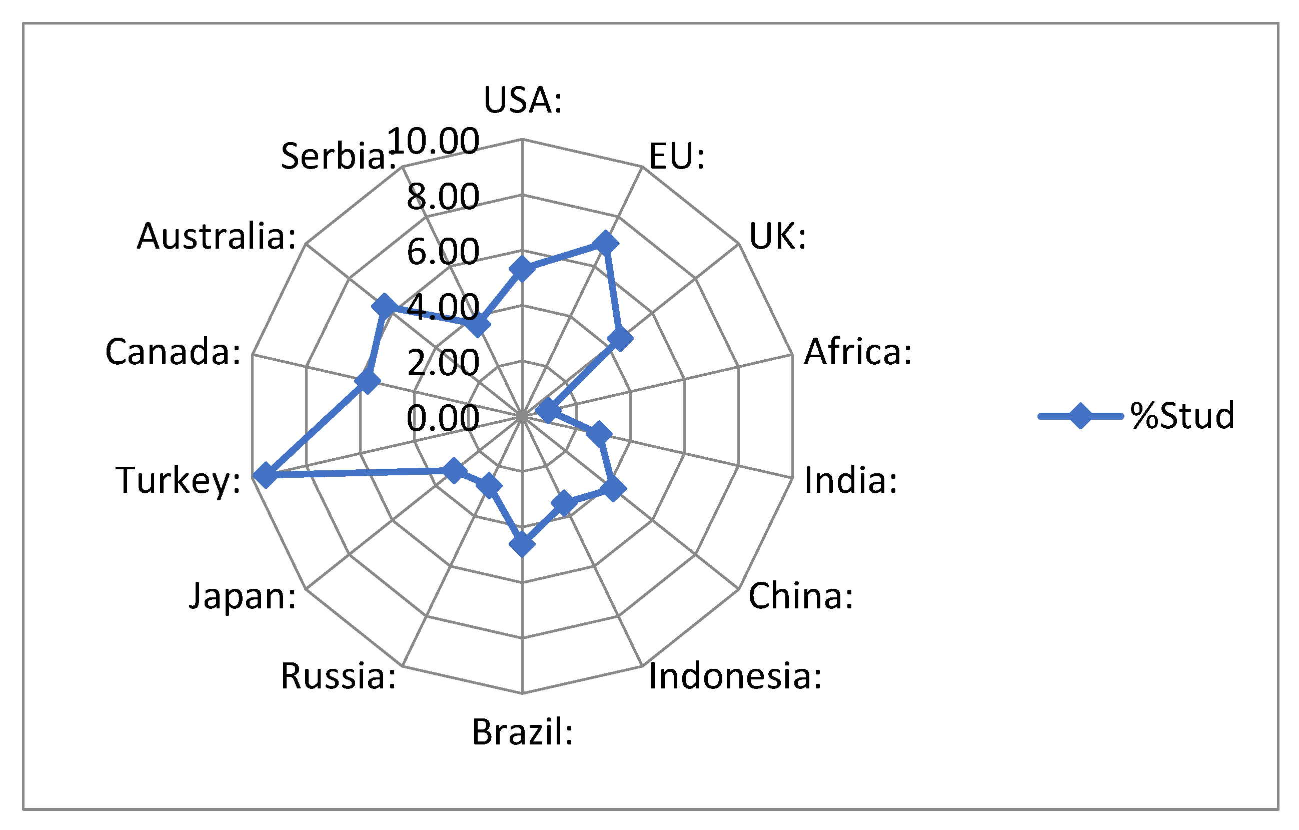 Preprints 148735 g003