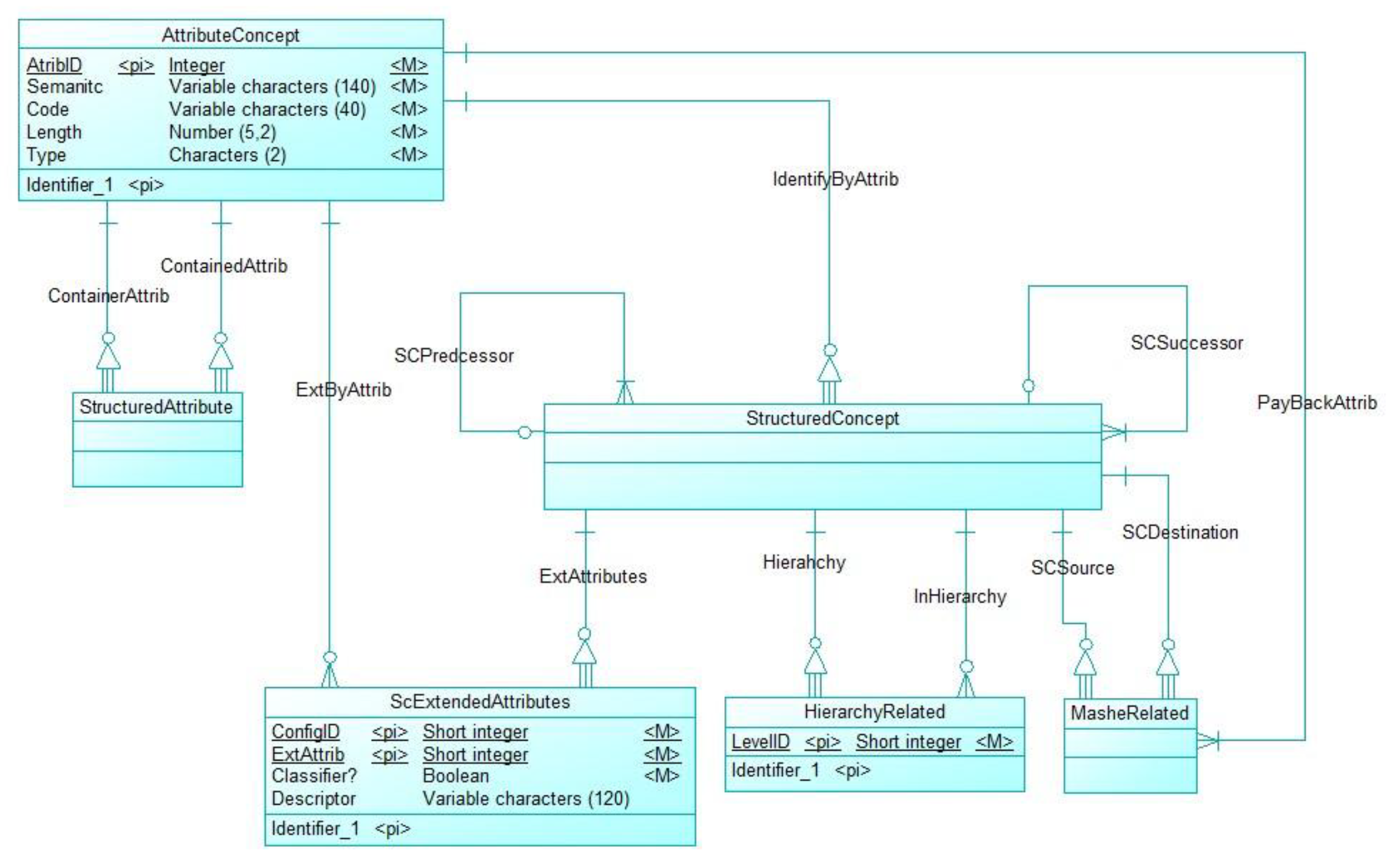 Preprints 148735 g007