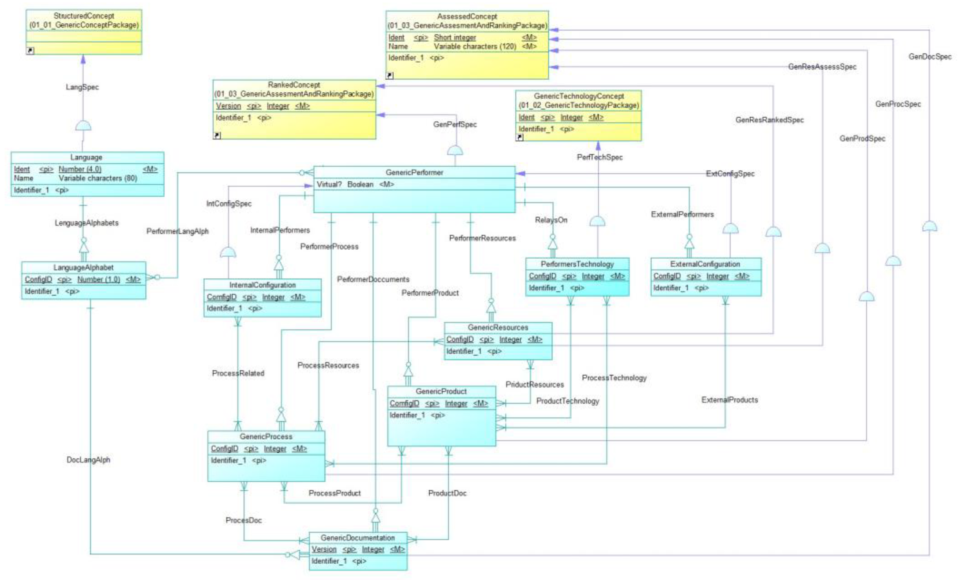 Preprints 148735 g010