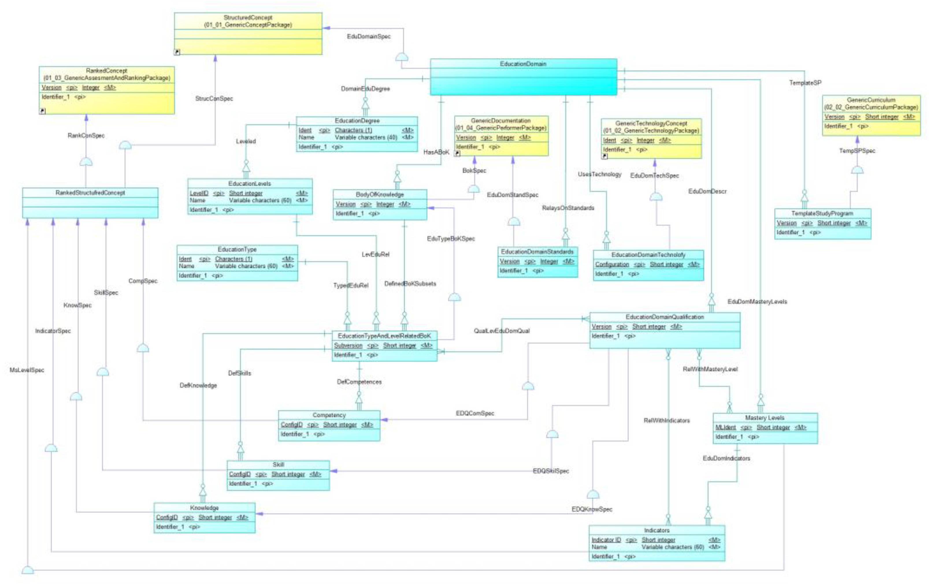 Preprints 148735 g012