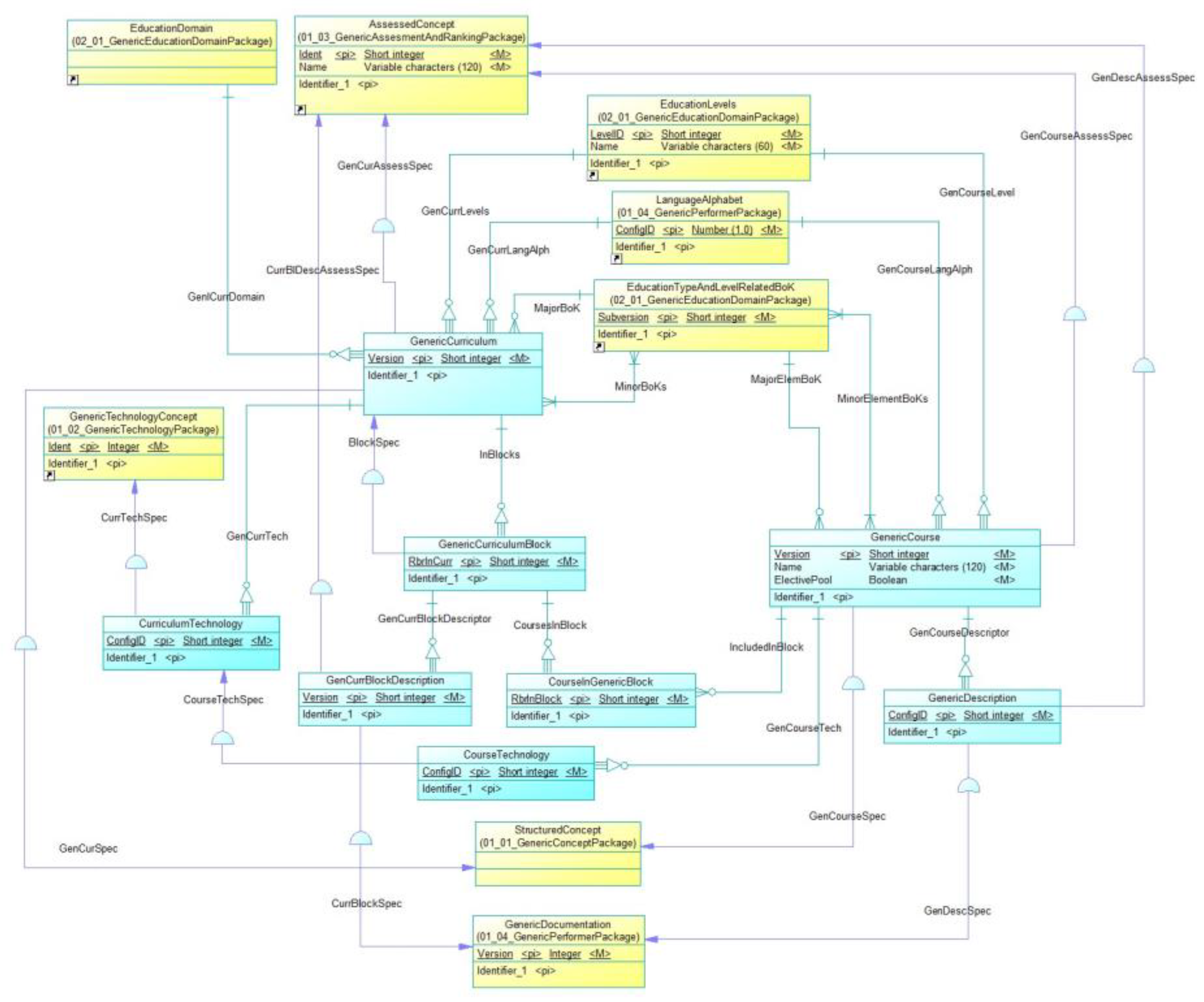 Preprints 148735 g013