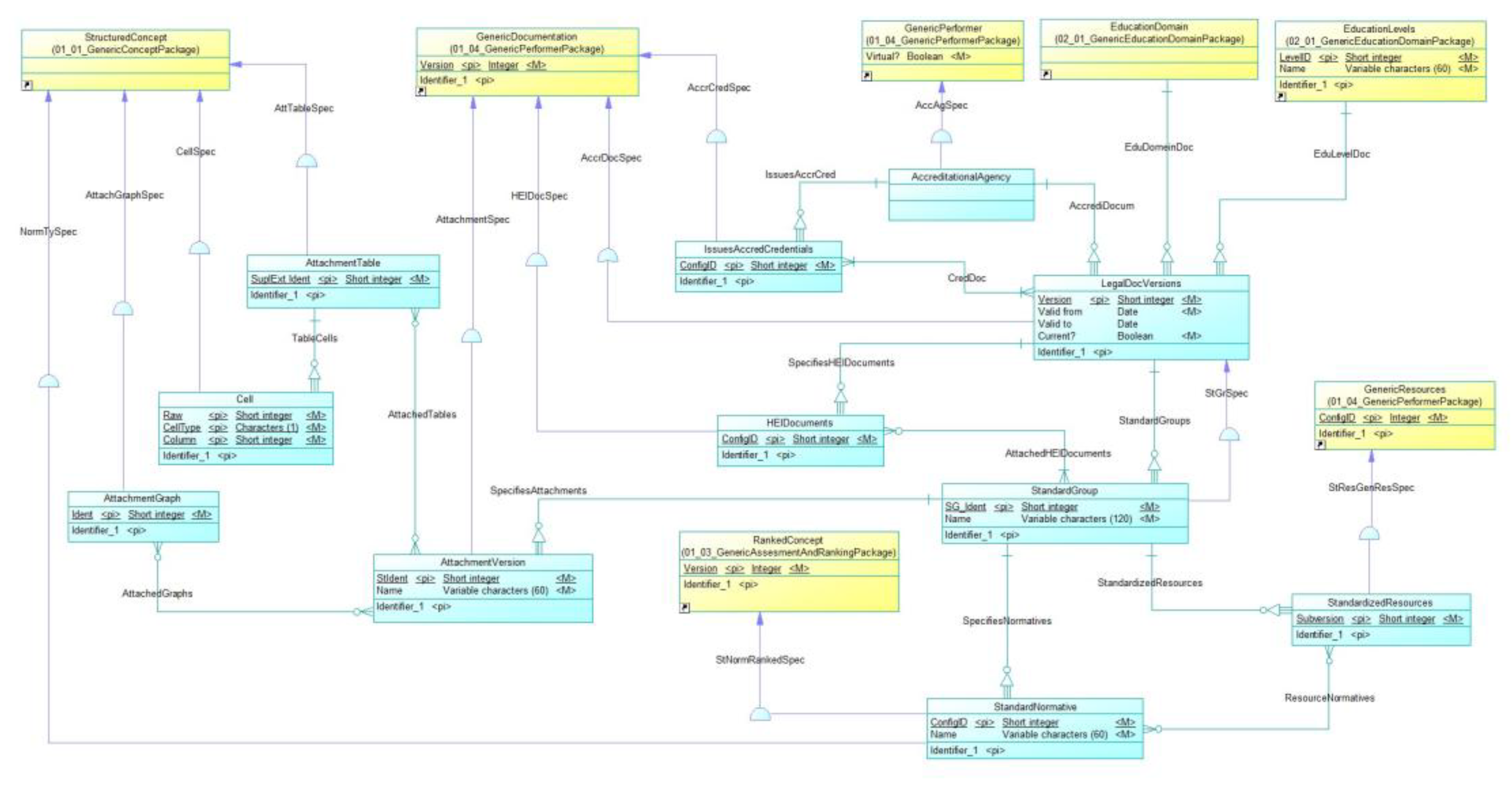 Preprints 148735 g014