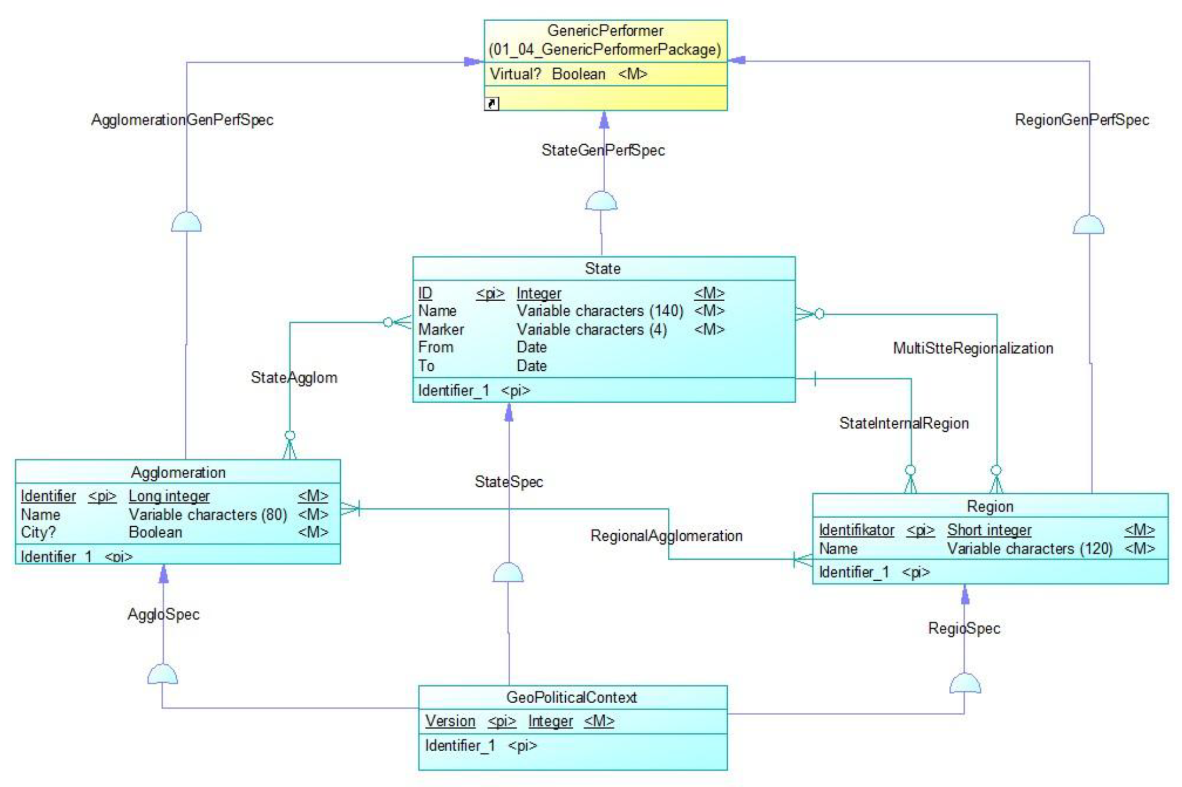 Preprints 148735 g016