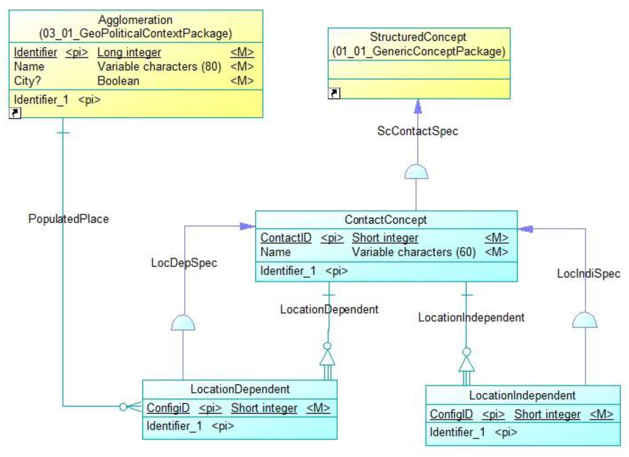 Preprints 148735 g017