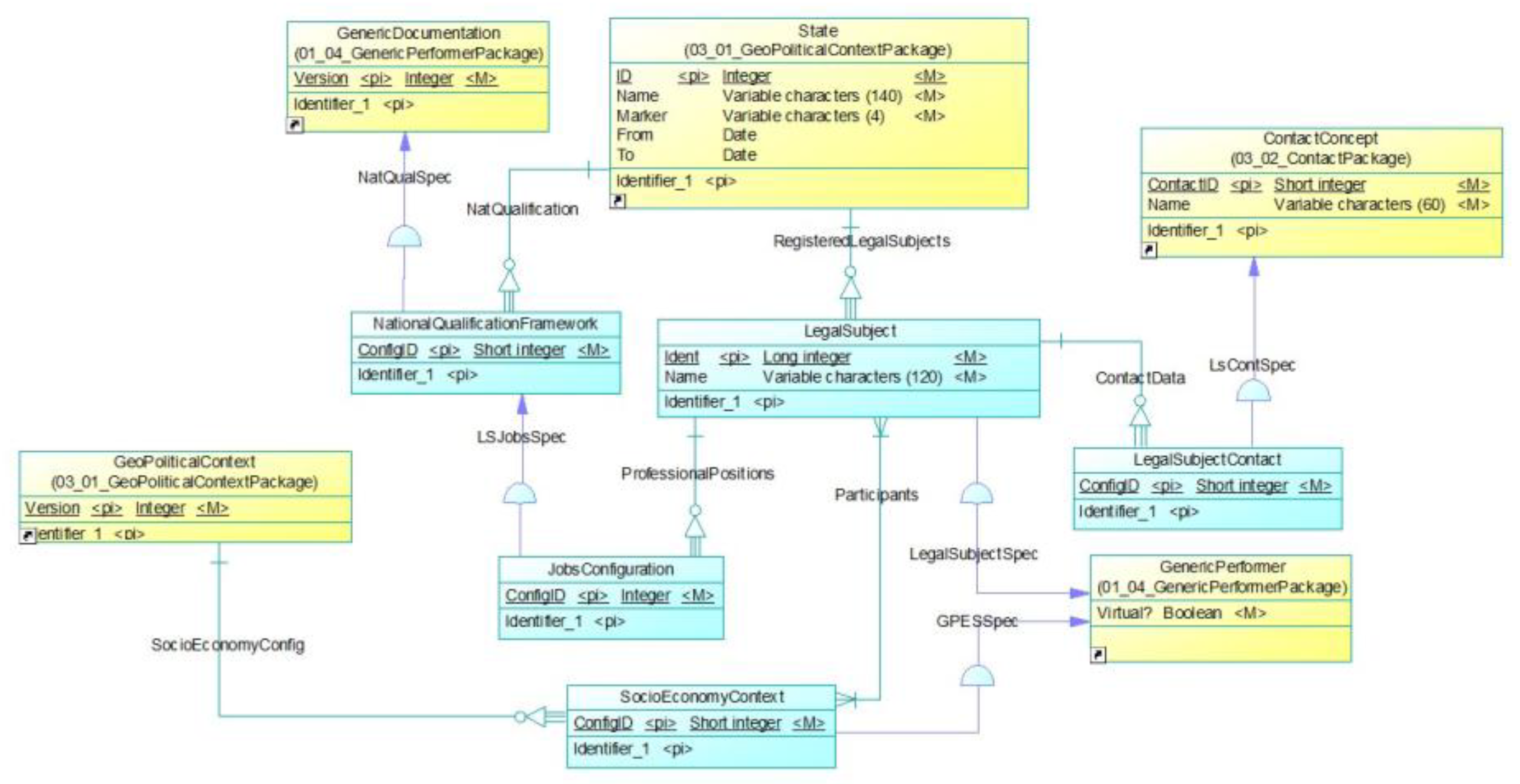 Preprints 148735 g018