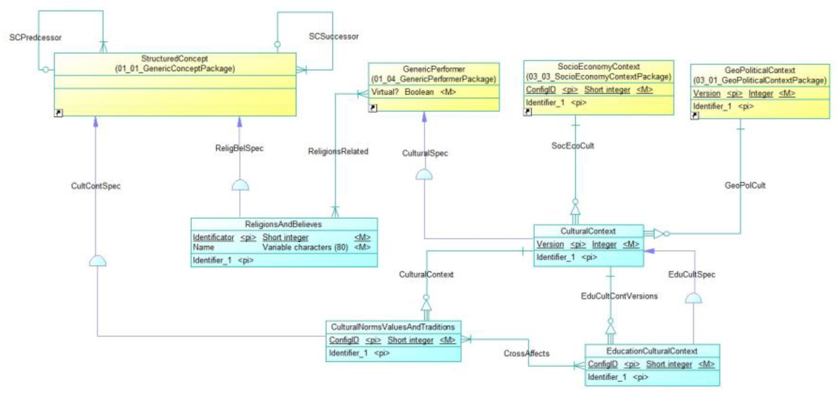 Preprints 148735 g019
