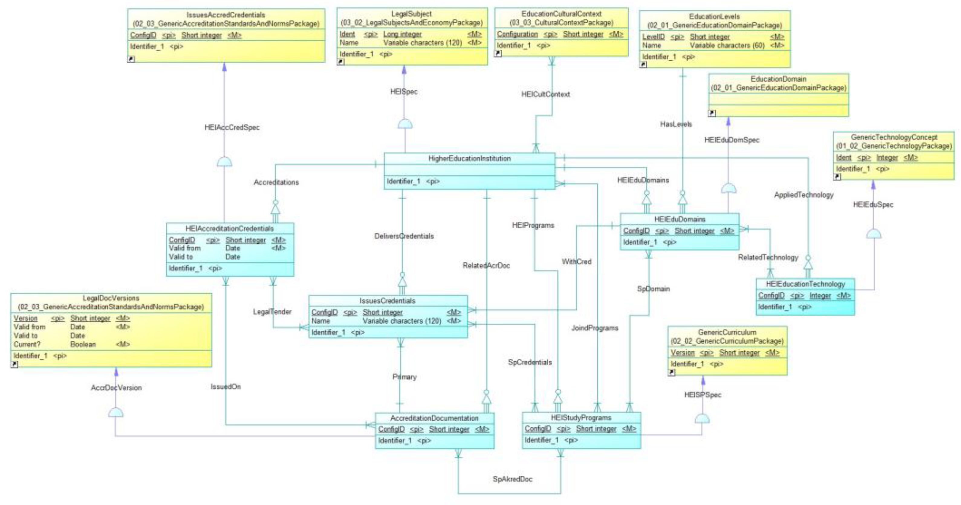 Preprints 148735 g021