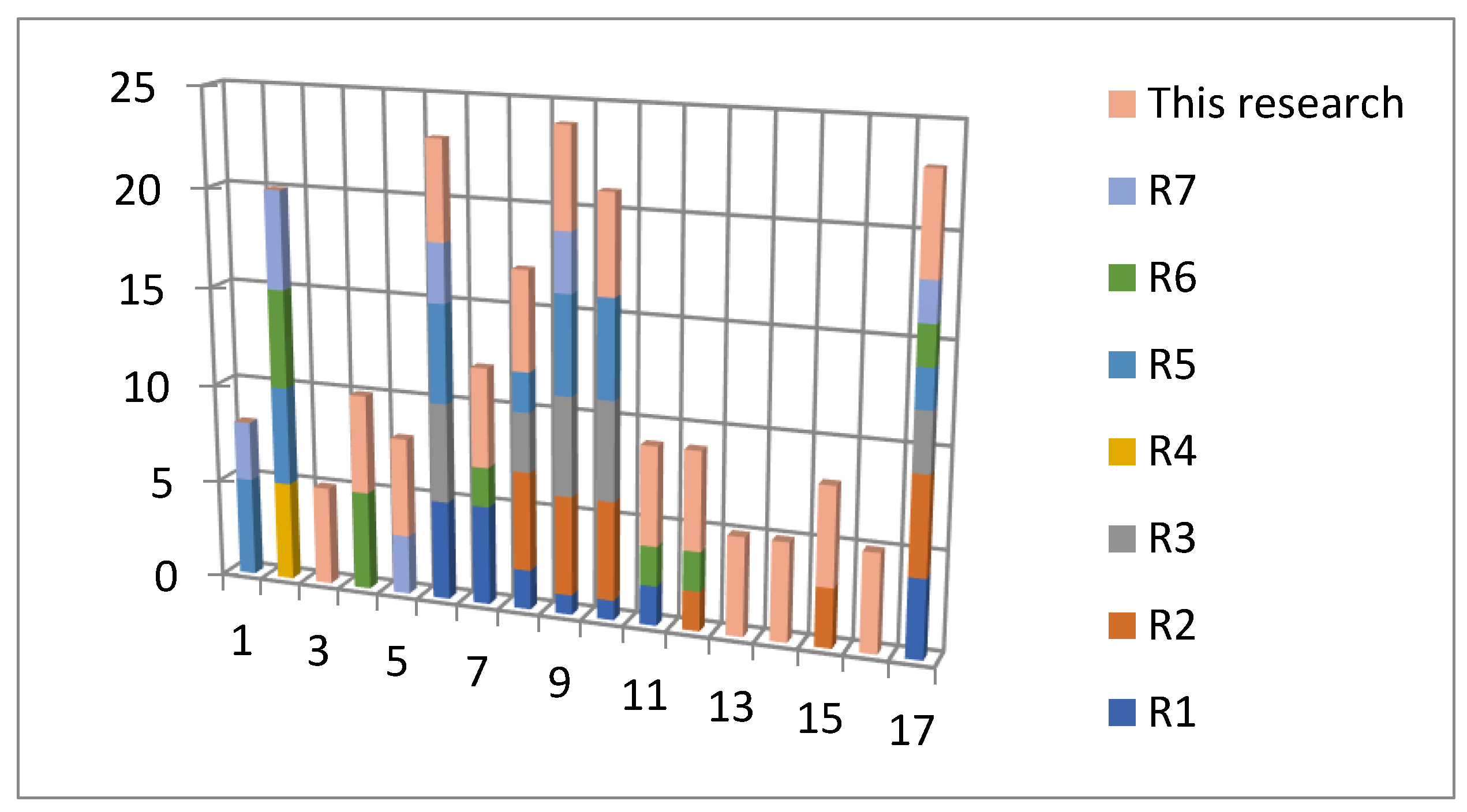 Preprints 148735 g022