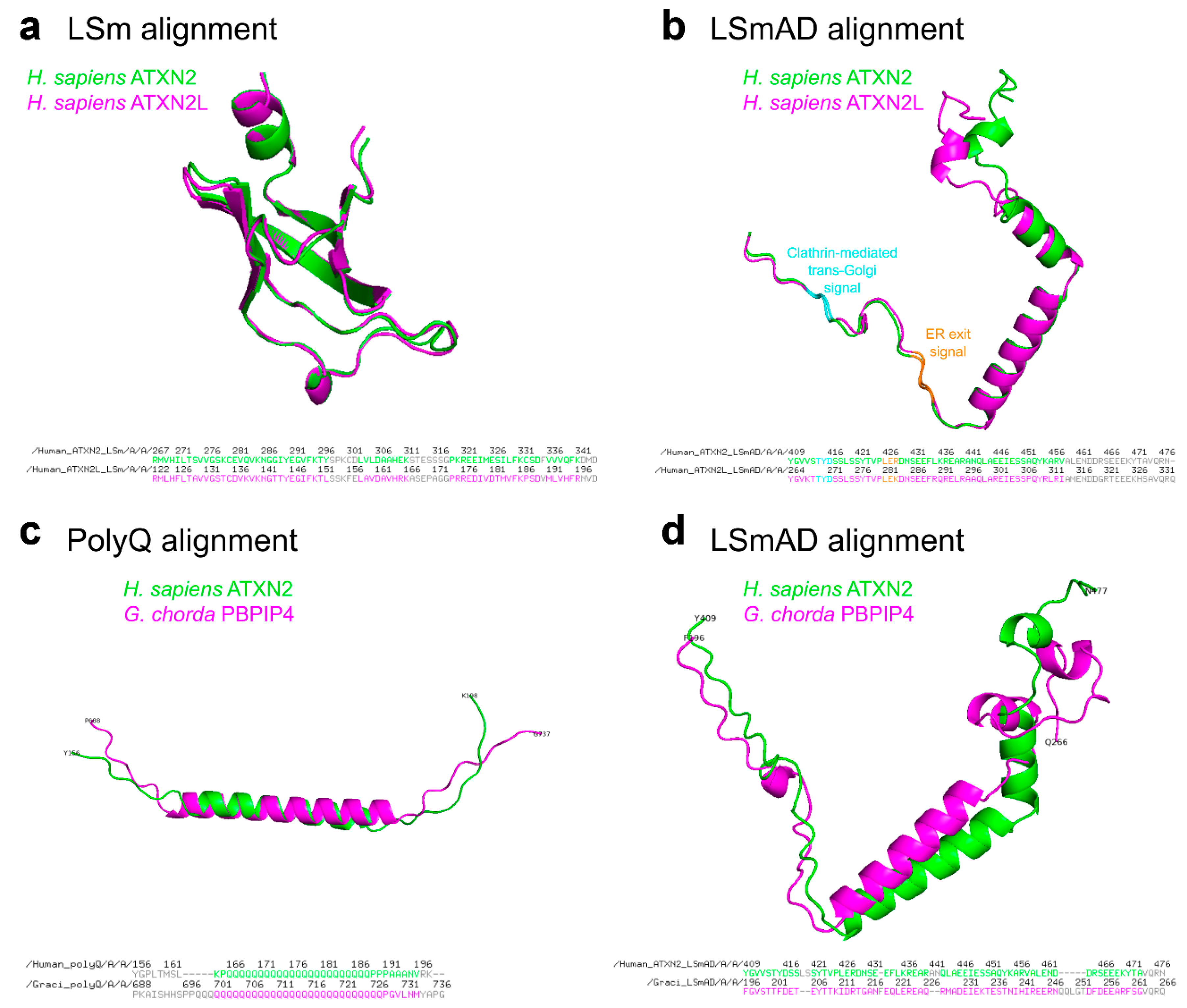 Preprints 193658 g003