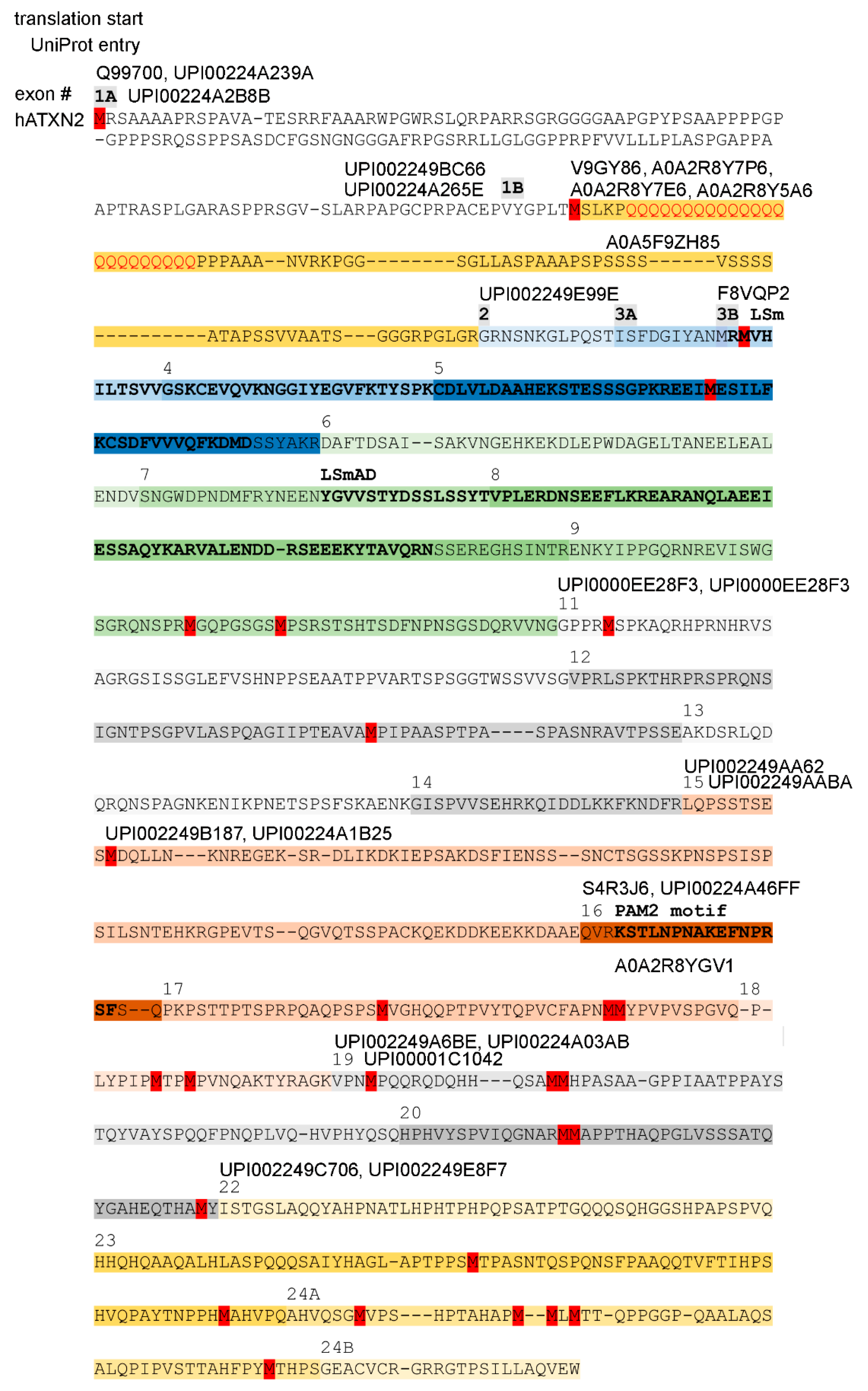 Preprints 193658 g004