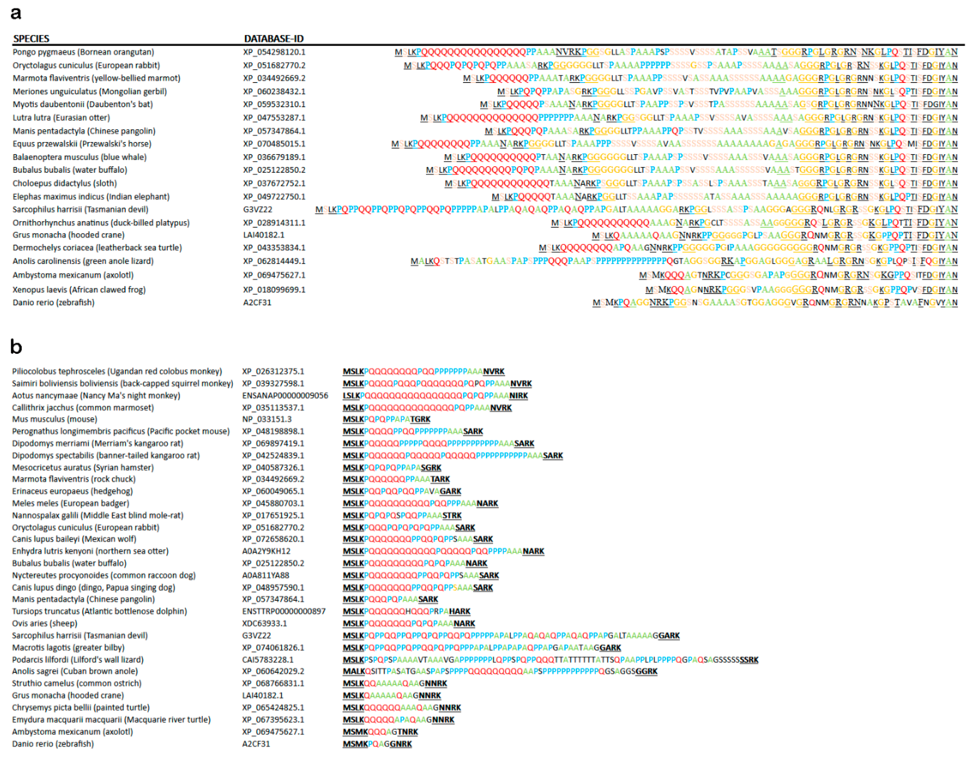 Preprints 193658 g005
