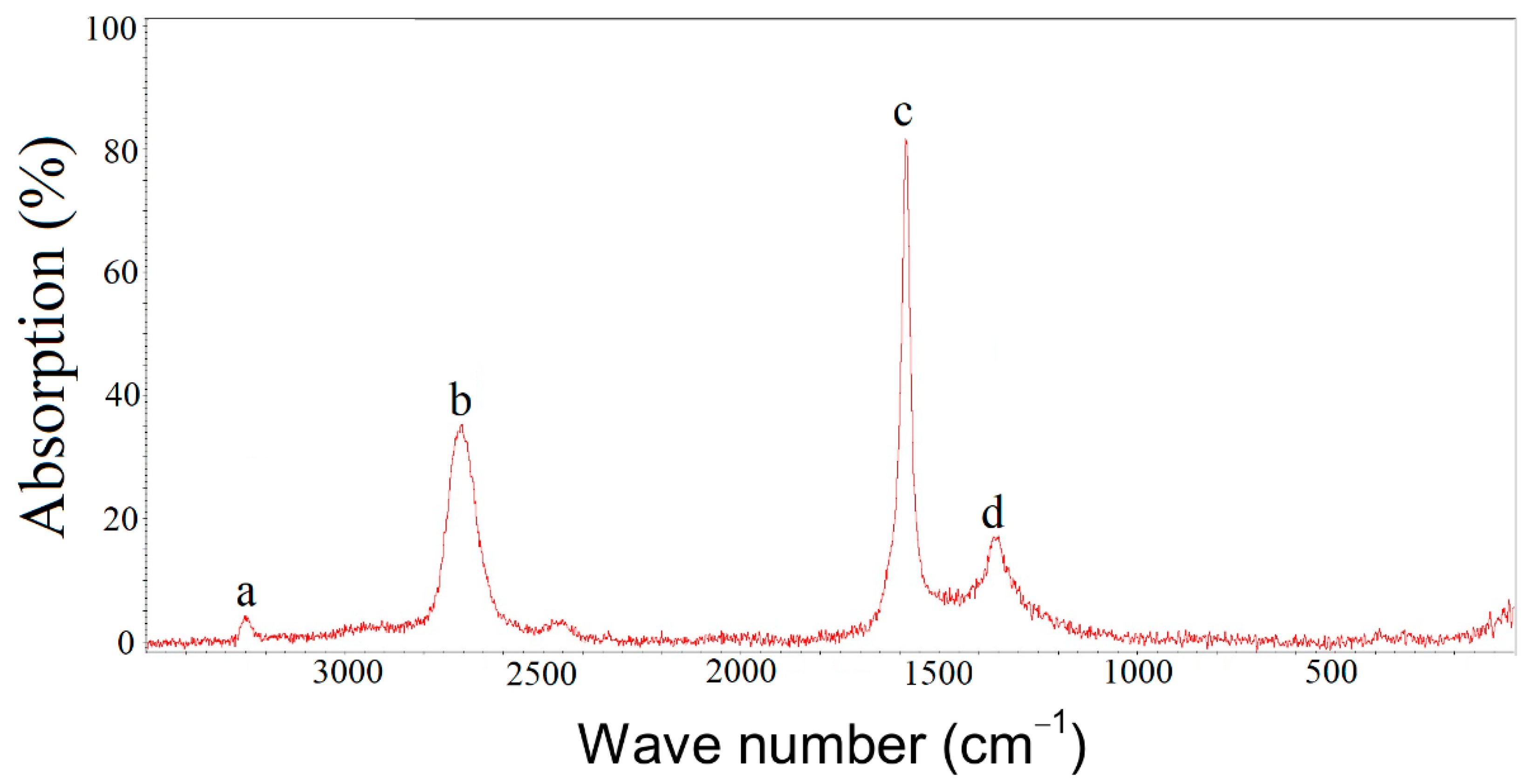 Preprints 188891 g001
