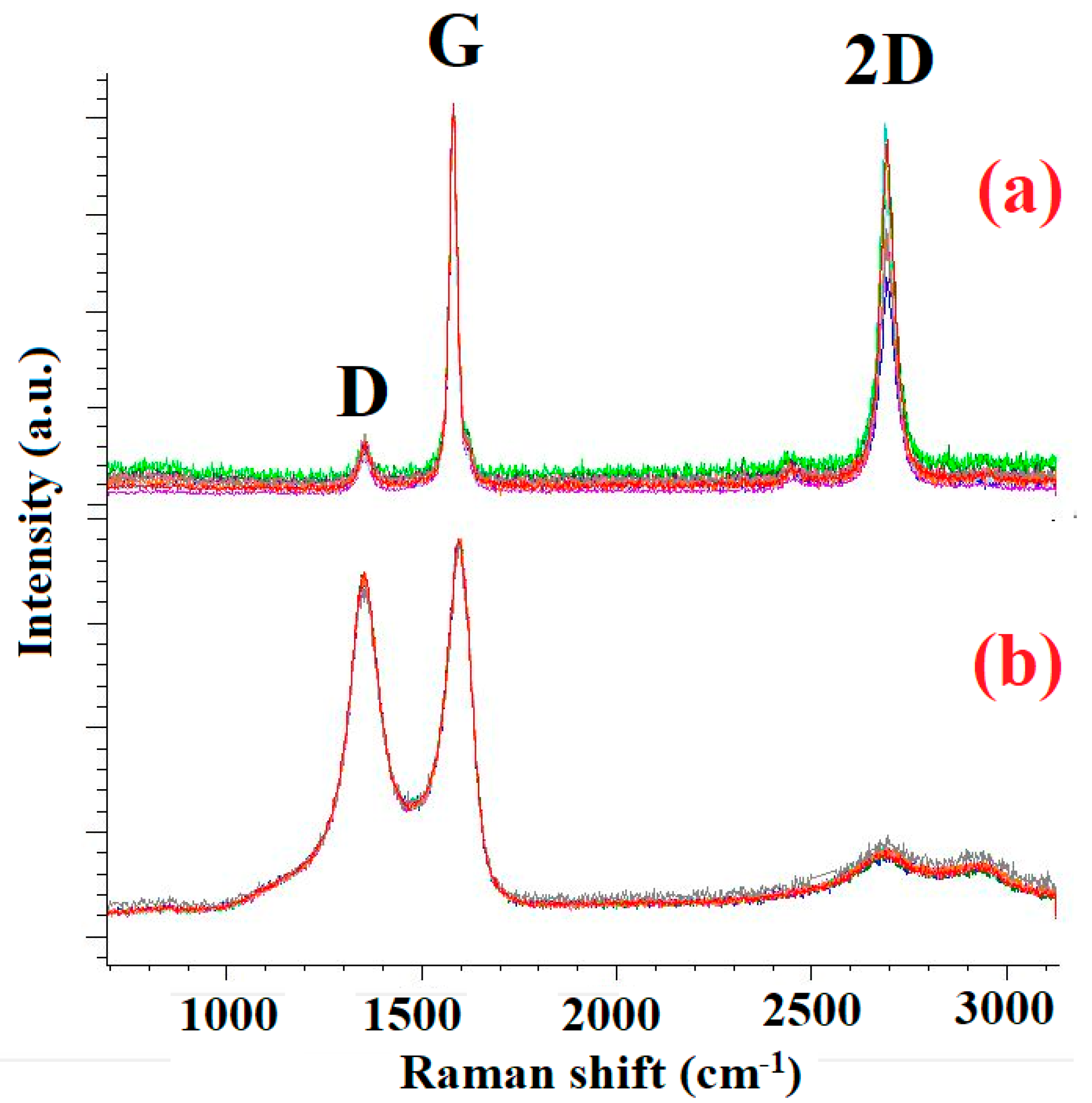 Preprints 188891 g002