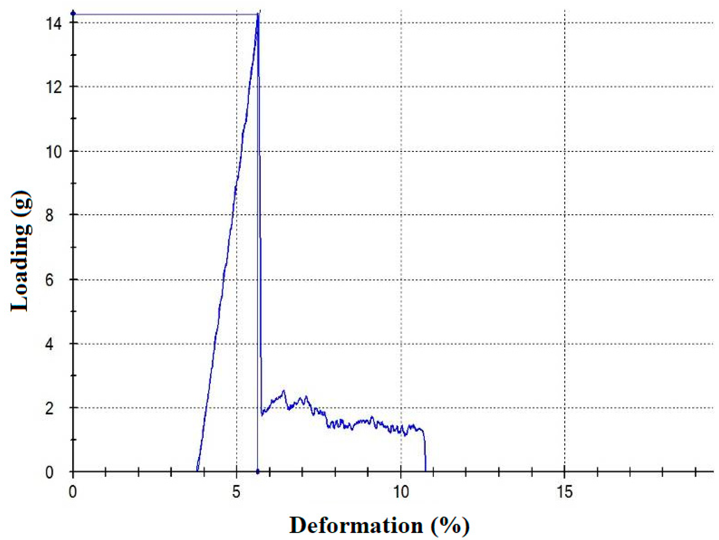 Preprints 188891 g004