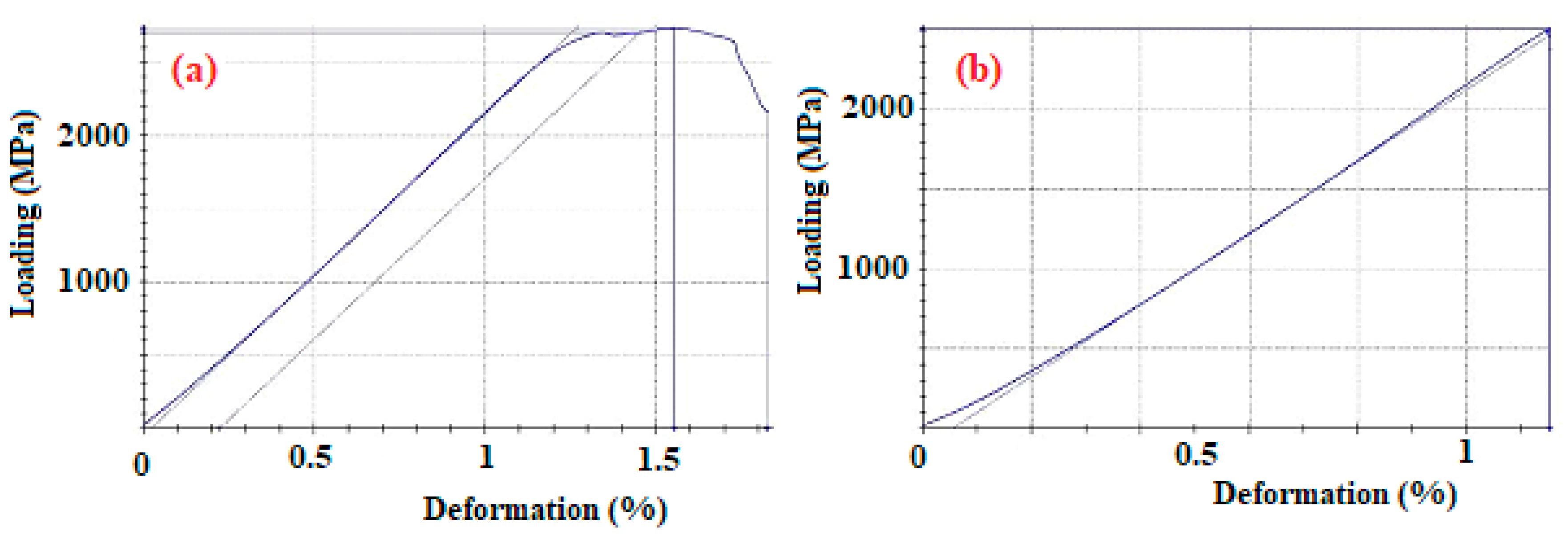 Preprints 188891 g006