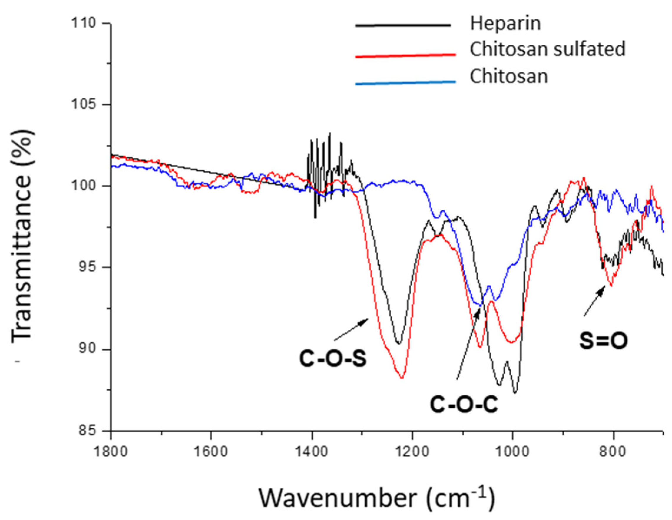 Preprints 187633 g001