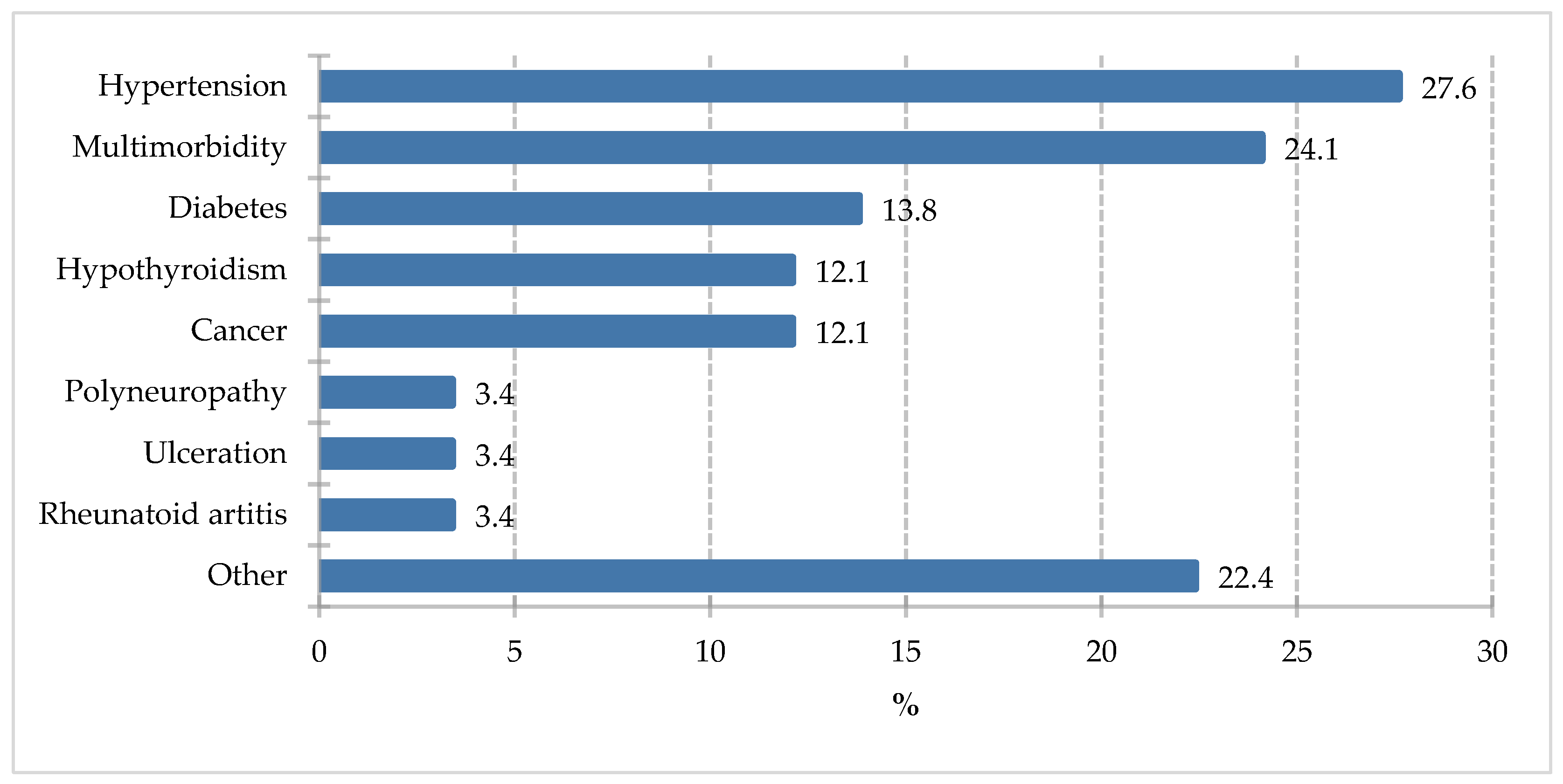 Preprints 198152 g001