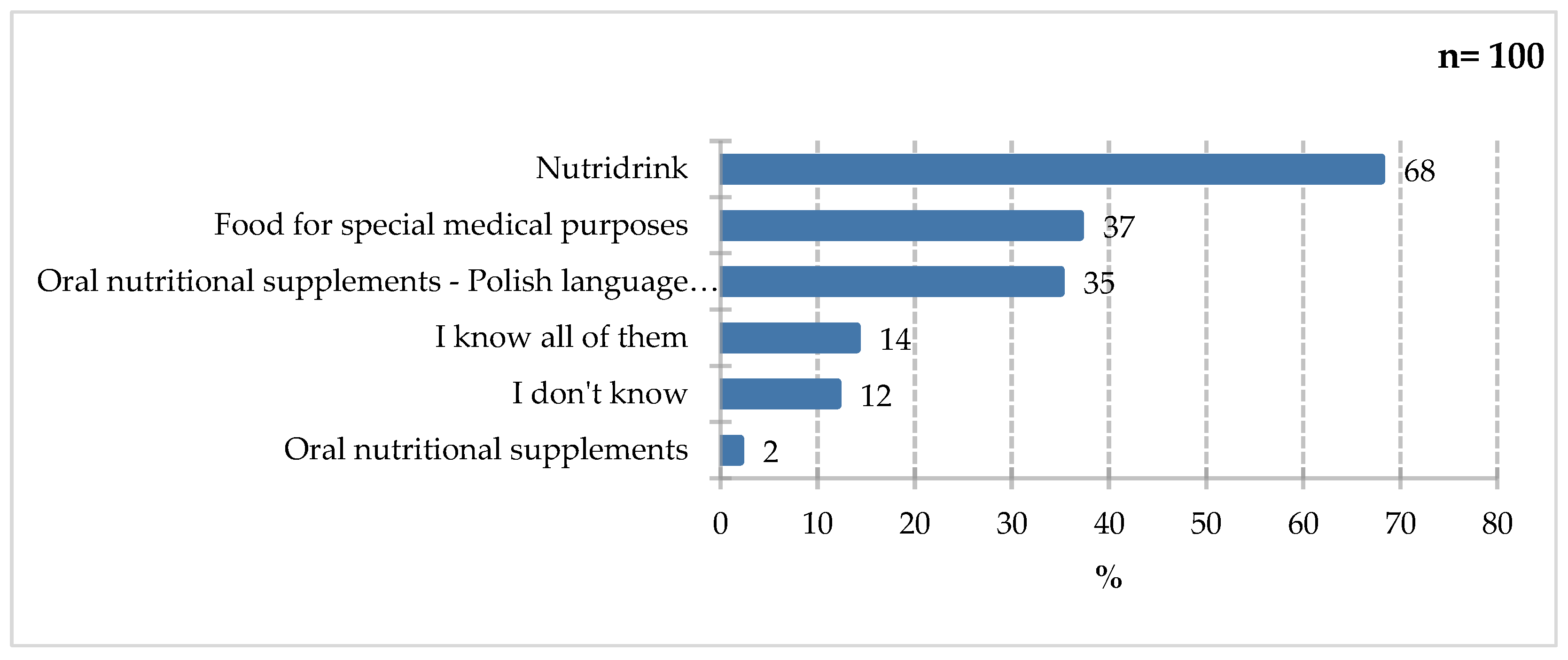 Preprints 198152 g002