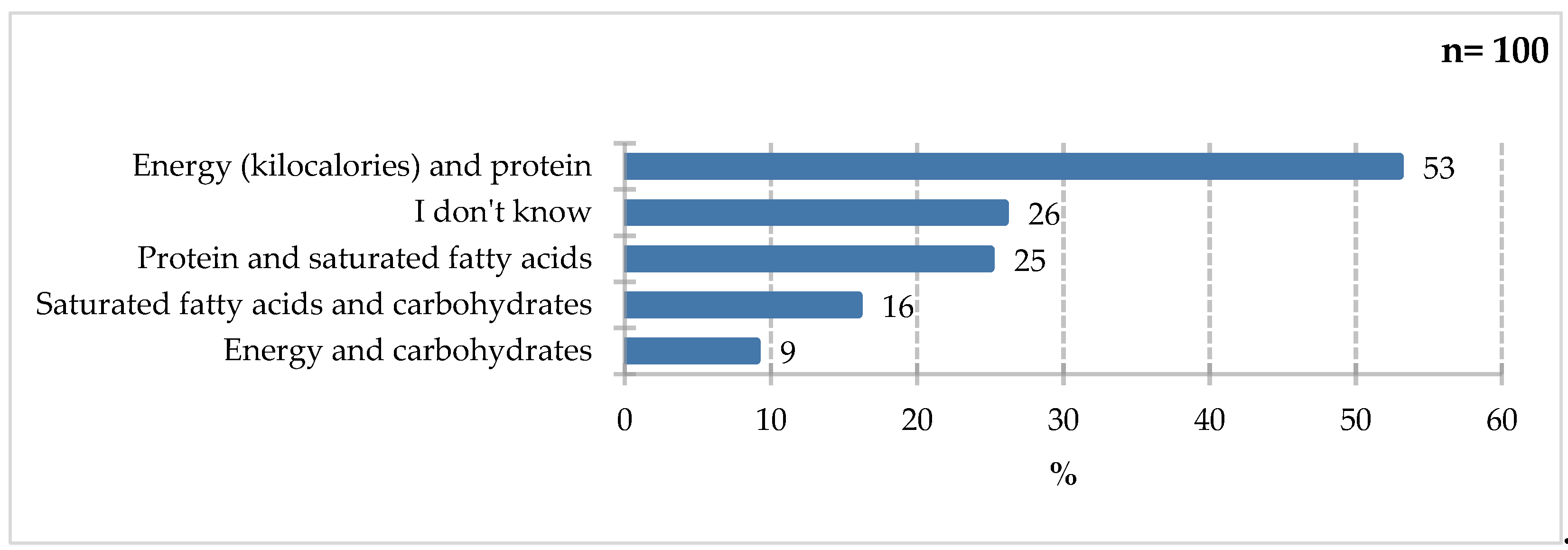 Preprints 198152 g003