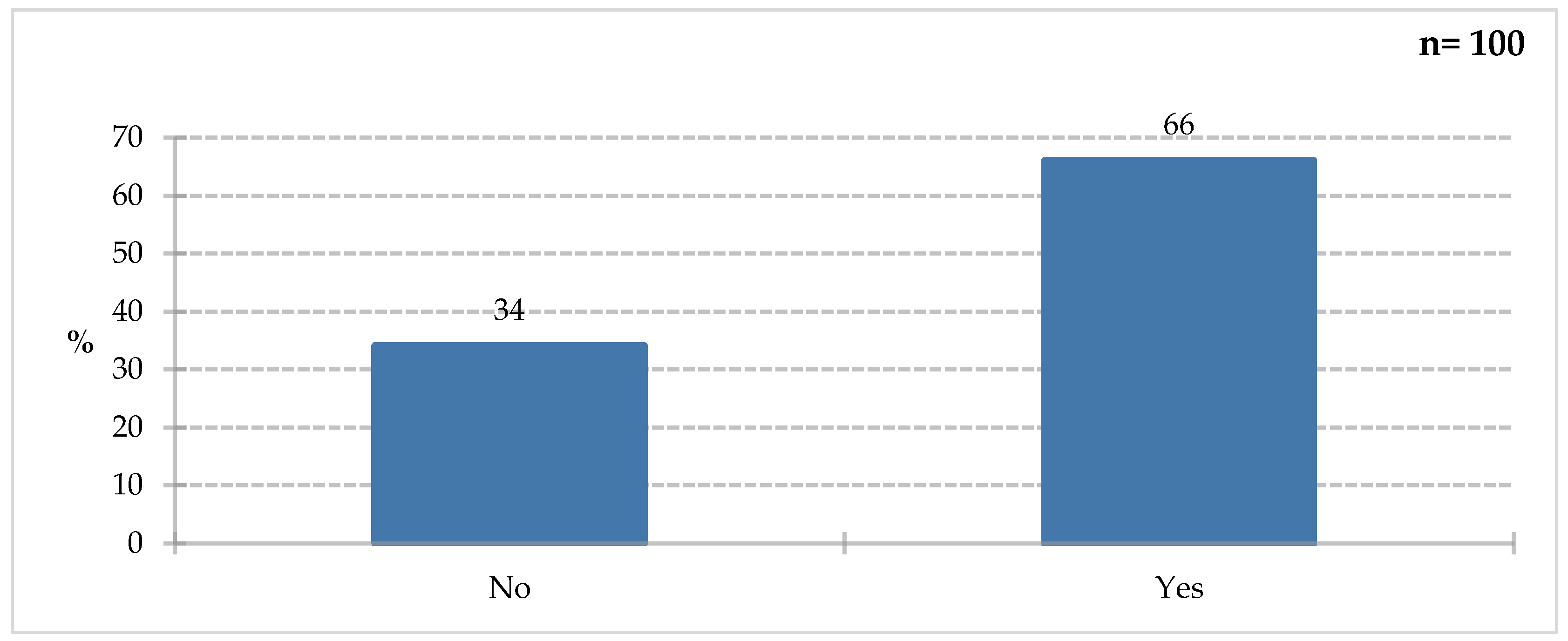 Preprints 198152 g005