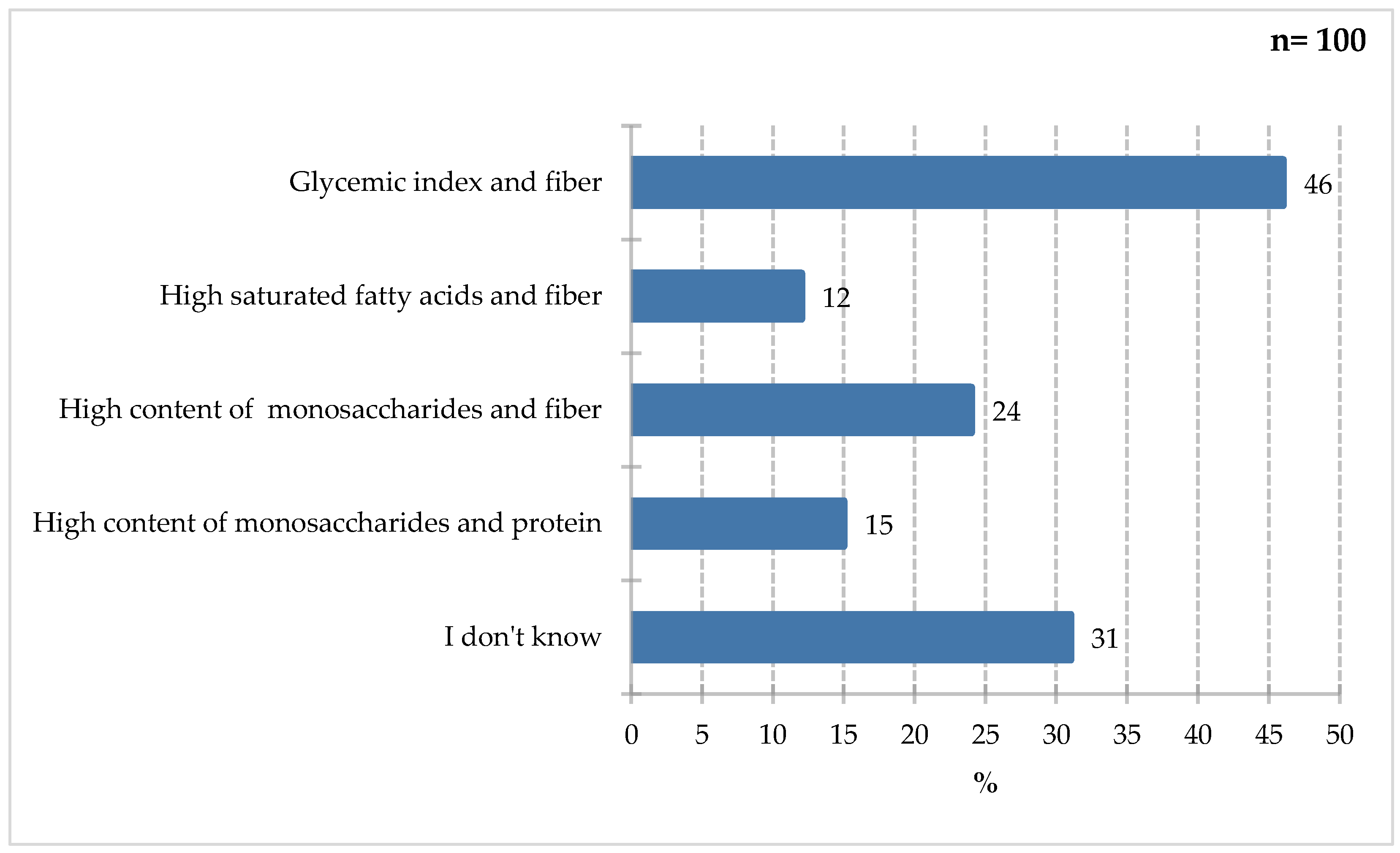 Preprints 198152 g007