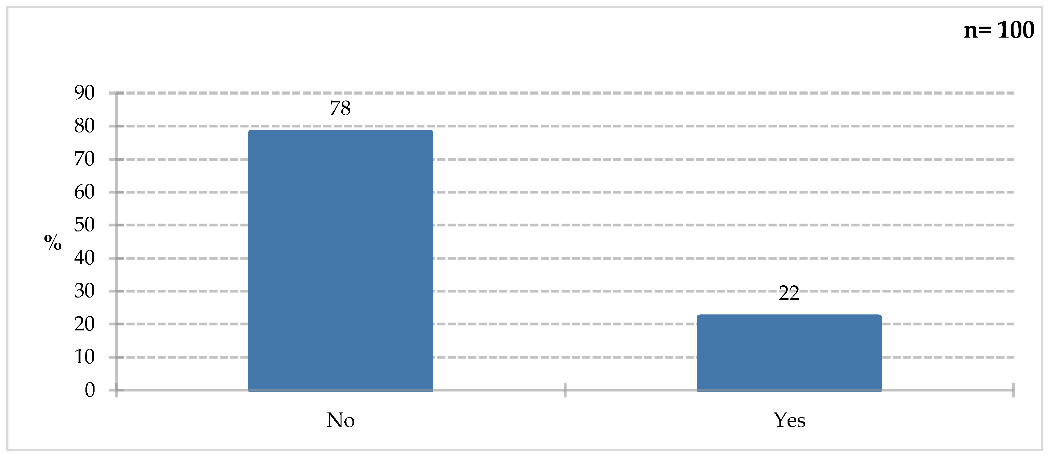 Preprints 198152 g008