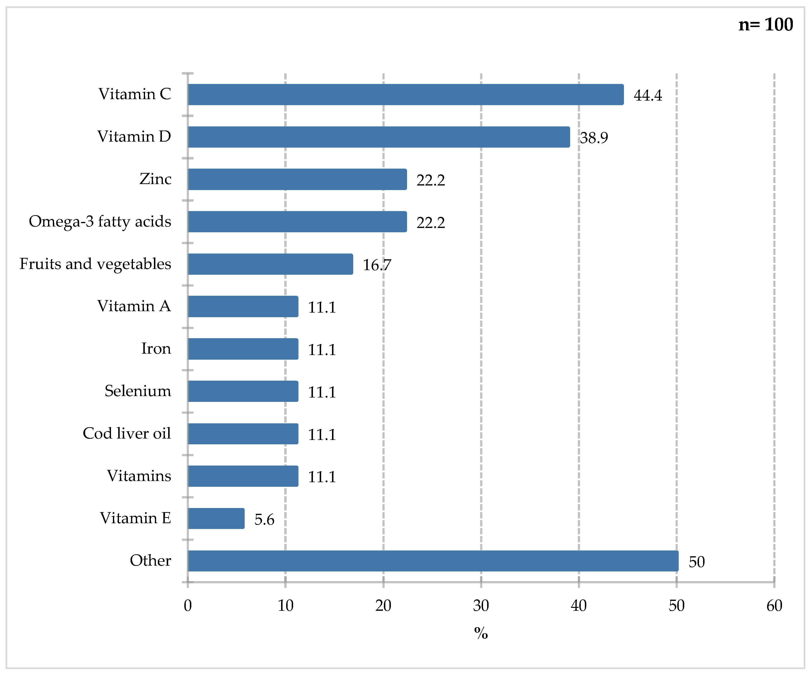 Preprints 198152 g009