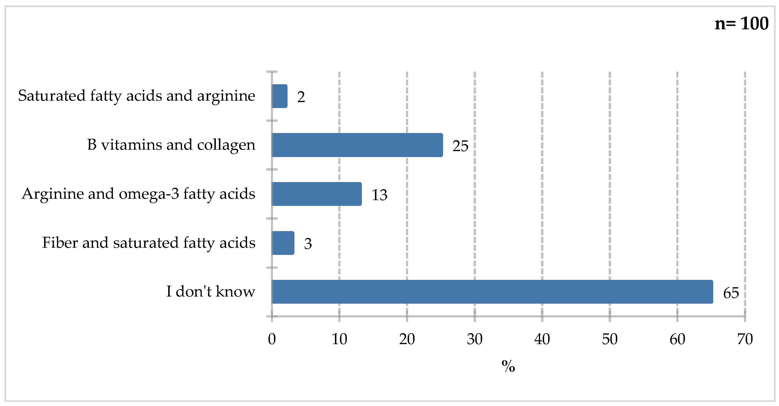 Preprints 198152 g010