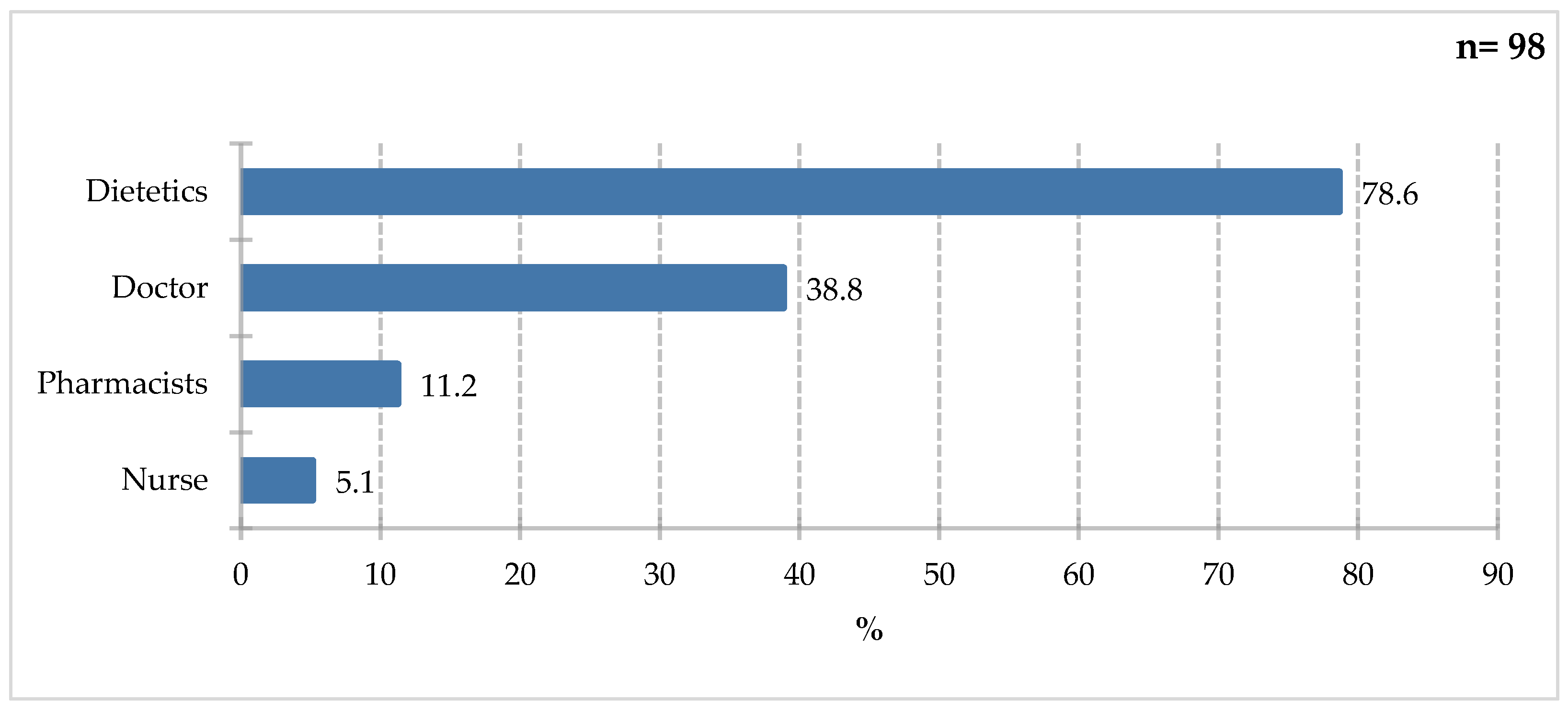 Preprints 198152 g011