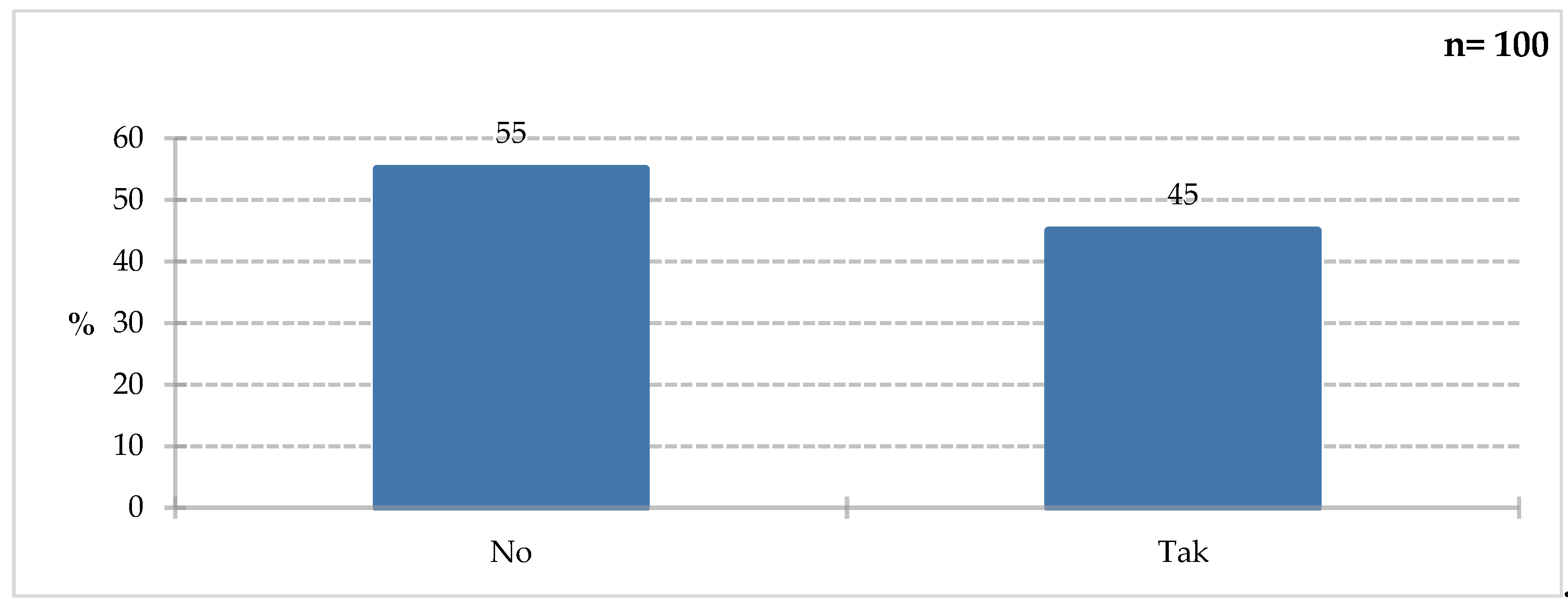 Preprints 198152 g012