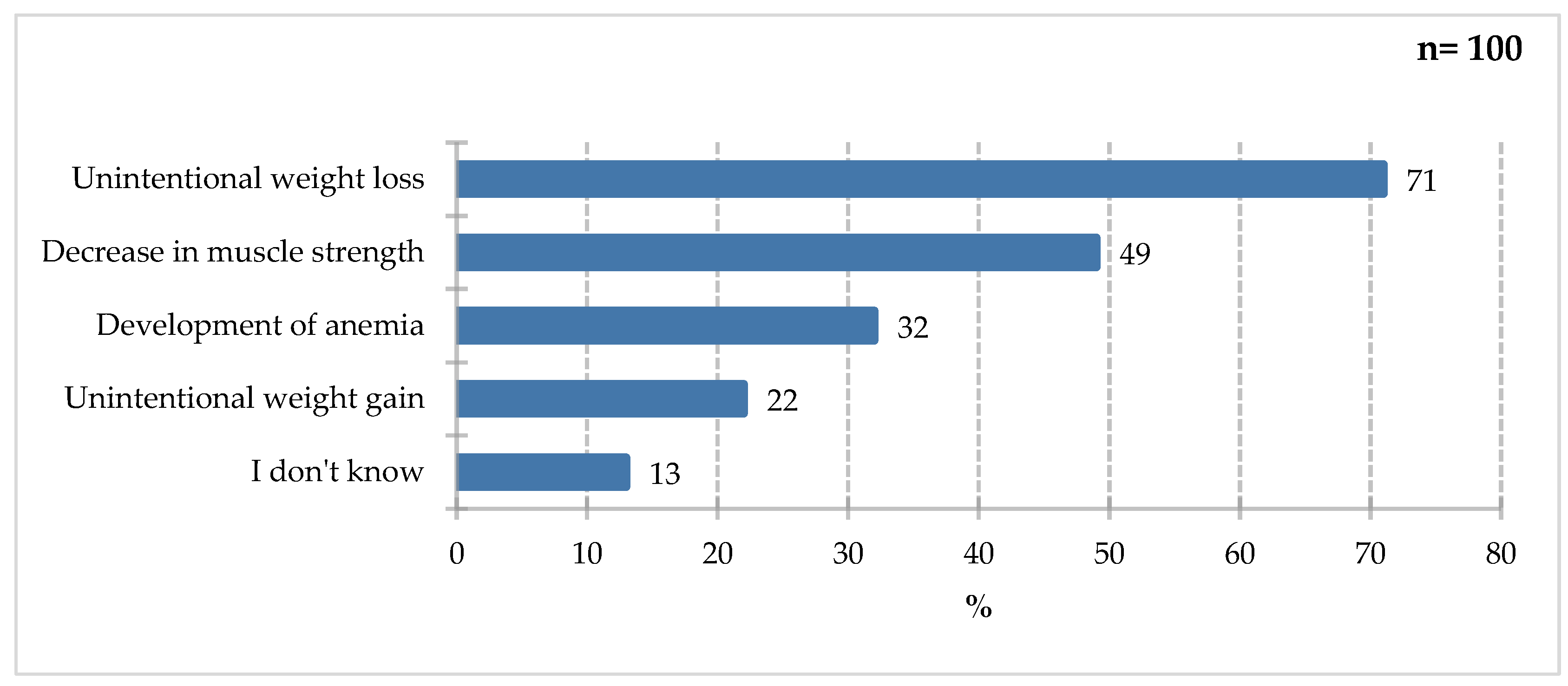 Preprints 198152 g013